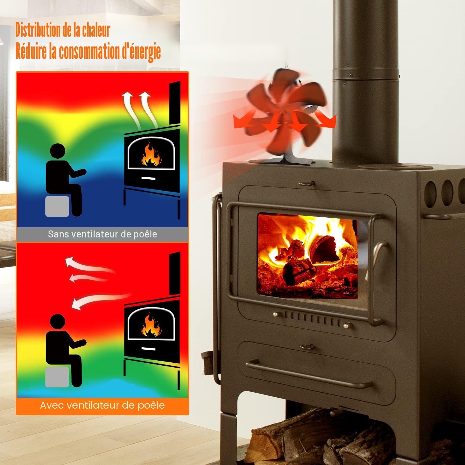 Wood Stove fan Écologique de Chaleur à Bûches Grande Puissance 6 Feuilles Silencieux pour Maison