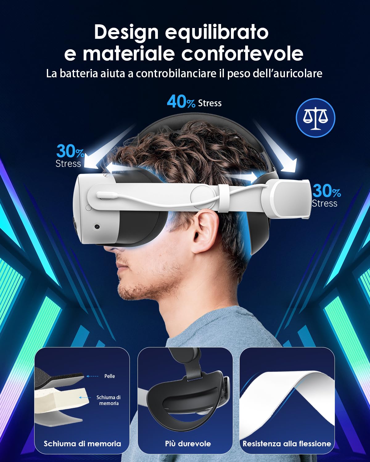 vr Battery Head Strap per Quest 3/Quest 3S Elite Strap con batteria a ricarica rapida da 8000 mAh, cinturino bilanciato per Quest 3 per Quest 3S accessori