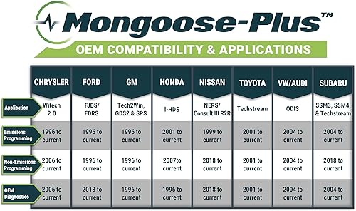 Miniatura 10 de Opus IVS Mongoose-Plus J2534 - Cable de interfaz de vehículo OEM - NissanInfiniti OEM Reprogramación y diagnóstico