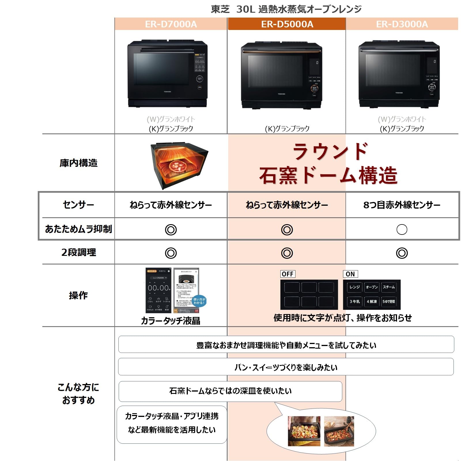 Amazon | TOSHIBA(東芝) スチームオーブンレンジ 石窯ドーム ER-D5000A