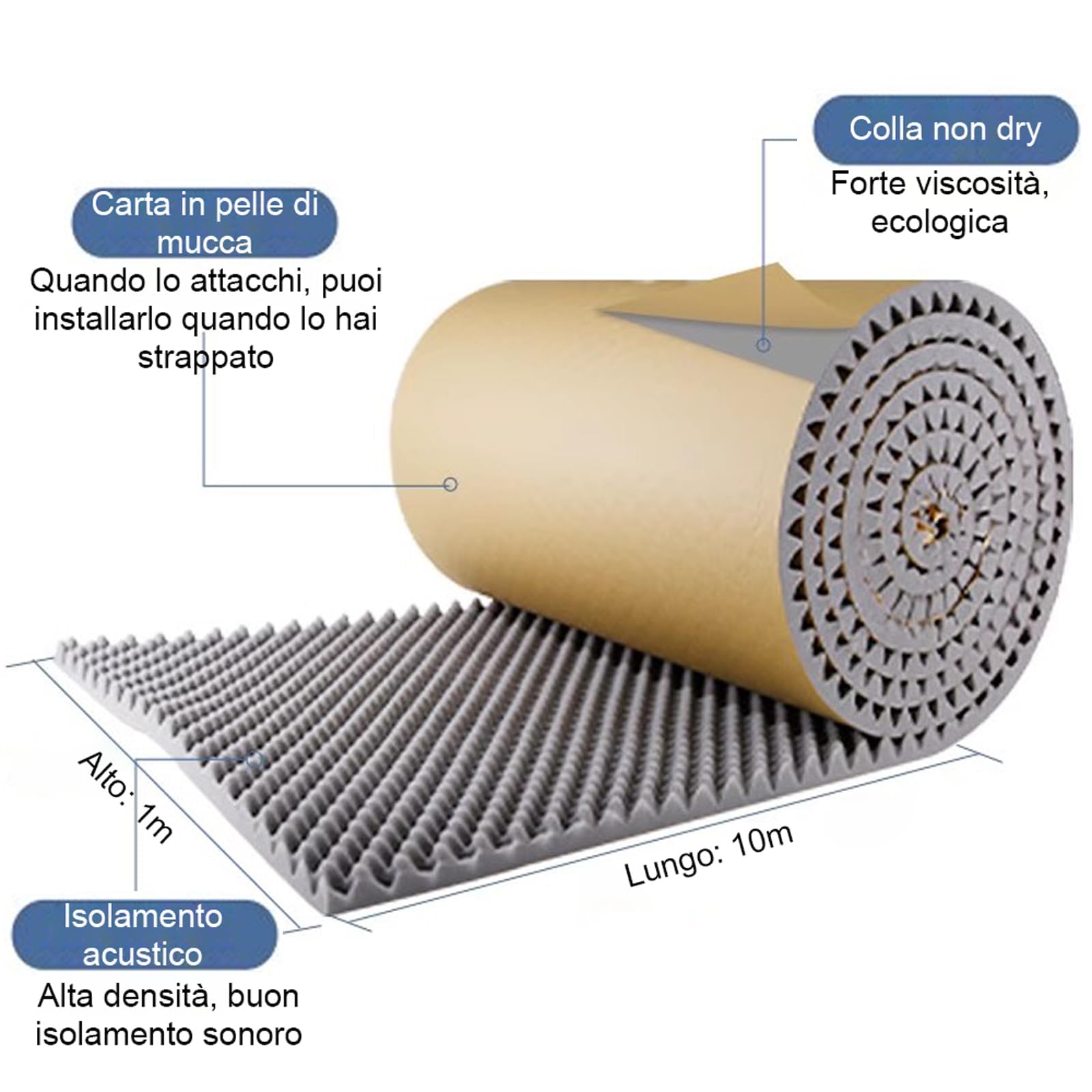 Pannelli Fonoassorbenti Pannelli Insonorizzanti Rotolo Pareti Alta Densità Ritardante di Fiamma Isolamento Acustico per Home Theatre Studi di Registrazione Sale Co (Bianco, 20mm Thick/1*10m)