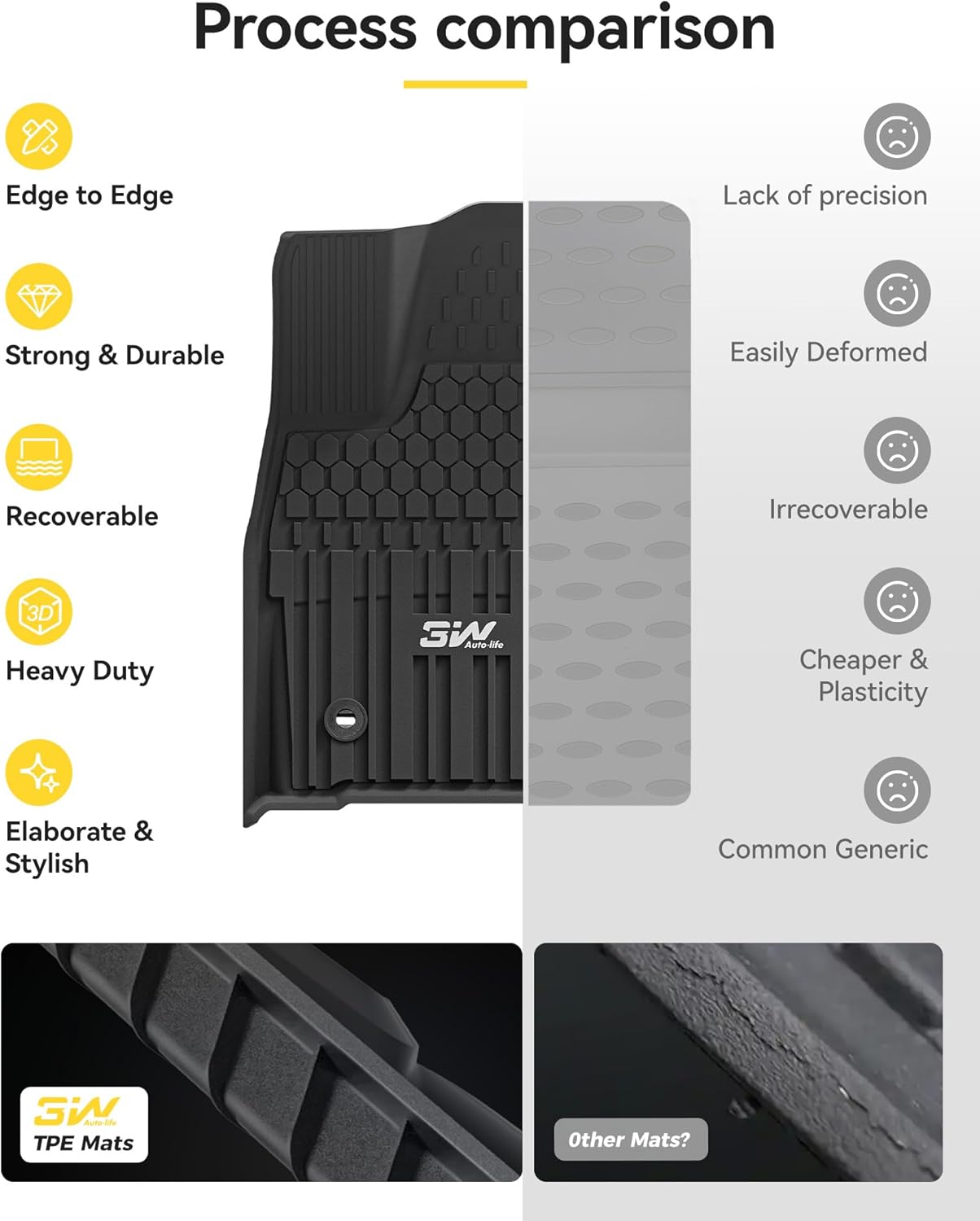 3W Floor Mats for Toyota Tacoma 2024 2025 2026 Double Cab(Not Fit Hybrid & XtraCab), TPE All Weather Custom Fit Floor Liner for Tacoma TRD/SR/SR5/limited Car Liners(Automatic Transmission) - Image 8