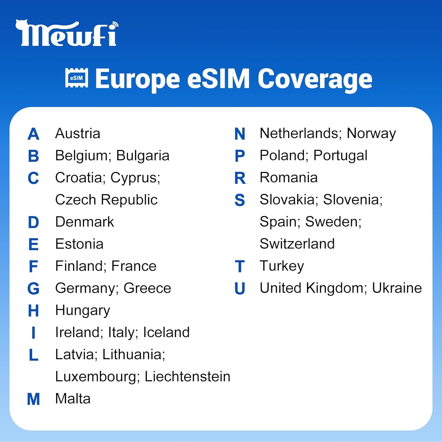 Prepaid Esim Card, 15GB Data for 10 Days in UK and Europe 33 Countries, Data Only SIM Card for iPhone and Android, Not Physical Card