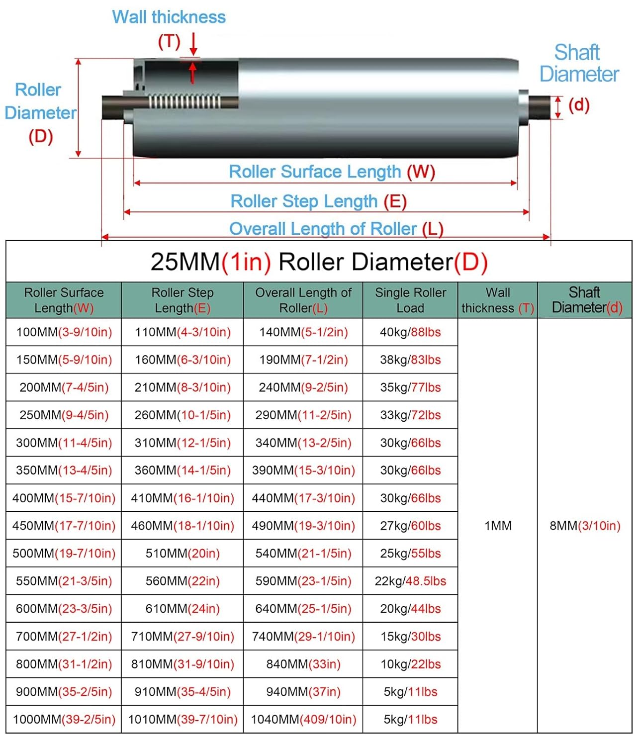 1 Inch Conveyor Rollers - 15 Pack Gravity Roller System for Smooth Material Transmission, 25MM Diameter, 450MM Length, Ideal for Woodworking & Roller Stands
