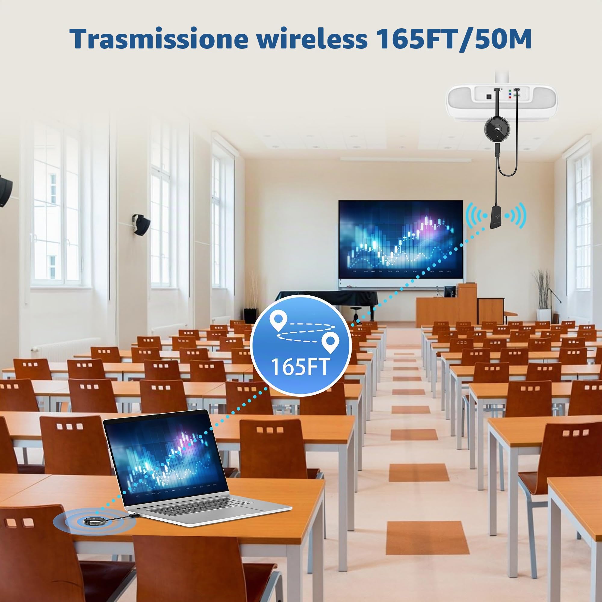HDMI Wireless, 164FT/50M Trasmettitore e Ricevitore HDMI senza Fili 4K Kit 5G HDMI Wireless Extender, Ricevitore Streaming Audio Video Cast da Laptop/PC/Fotocamera/DVD/Proiettore/Monitor