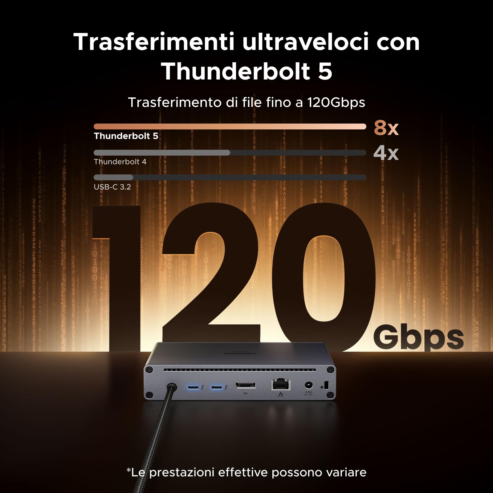 UGREEN Maxidok Thunderbolt 5 Docking Station Revodok 10 in 1 Hub USB C con 2*TBT5 120Gbps 8K60Hz DisplayPort Multi-Display 3*USB-A 3.2 10Gbps RJ45 Gigabit Lettore di Schede SD TF 110W Max Carica