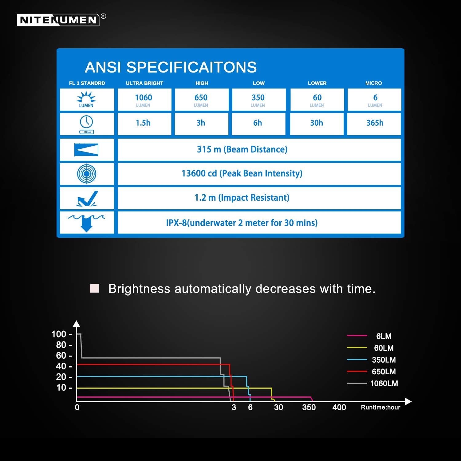 Flashlight Rechargeable 3400mAh NITENUMEN TK27 Photo