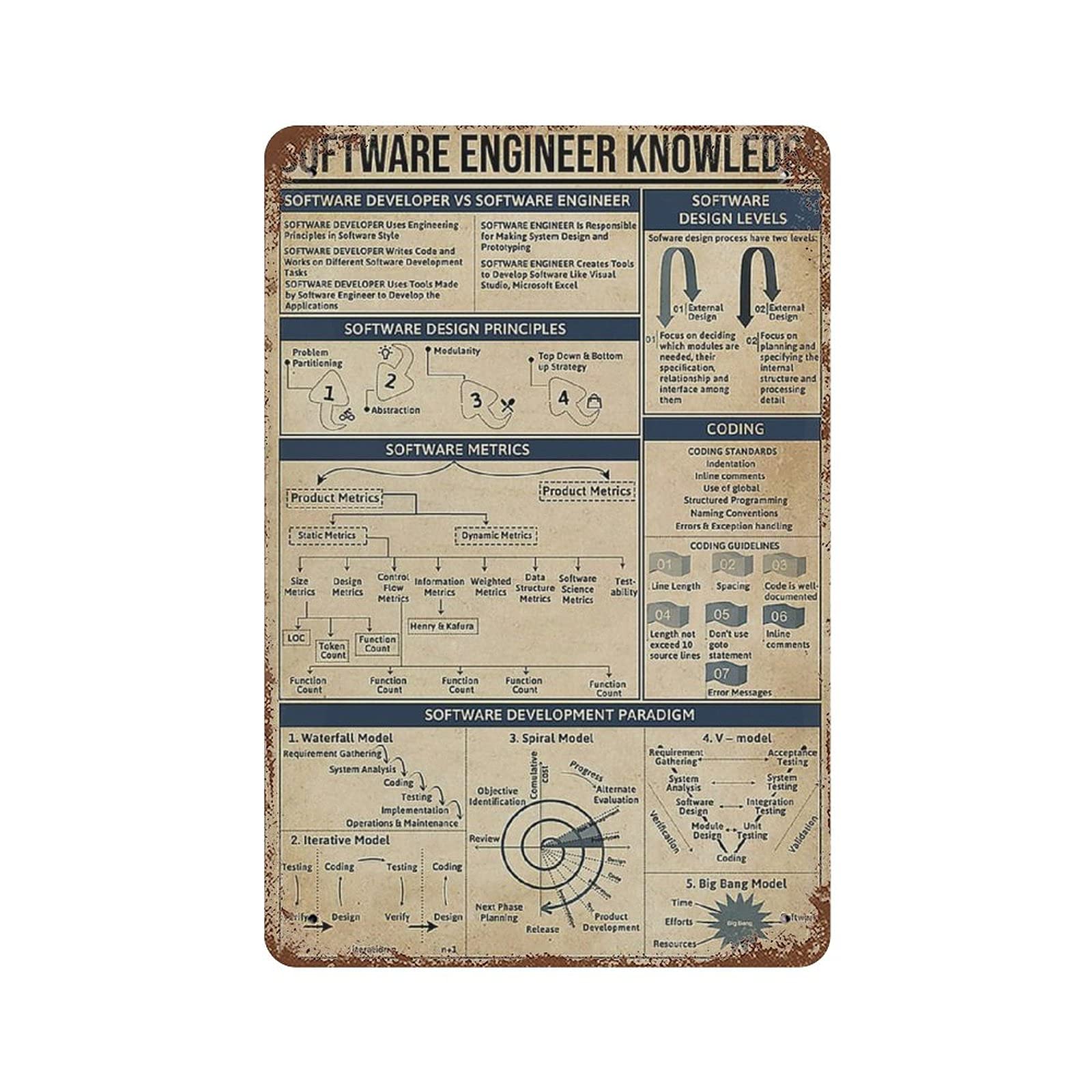 Warning Dungeness Vintage Metal Plaque Tin Great Aluminum Sign Wall Decor Poster 7.9"x11.8"