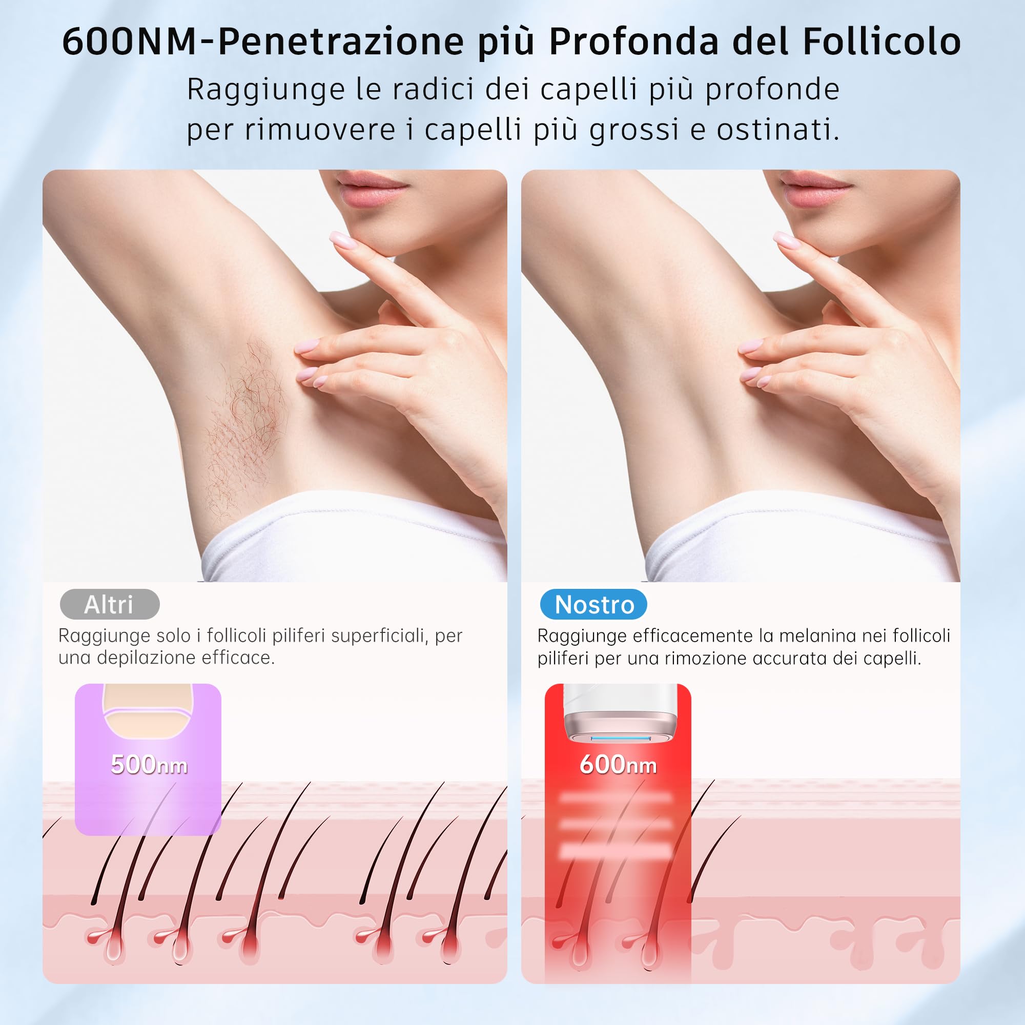 Epilatore Luce Pulsata con Funzione di Raffreddamento, Epilatore Laser per Flash Illimitati, 5 Livelli di Energia, Epilazione a Luce Pulsata per Donne e Uomini, Ascelle, Gambe, Zona Bikini