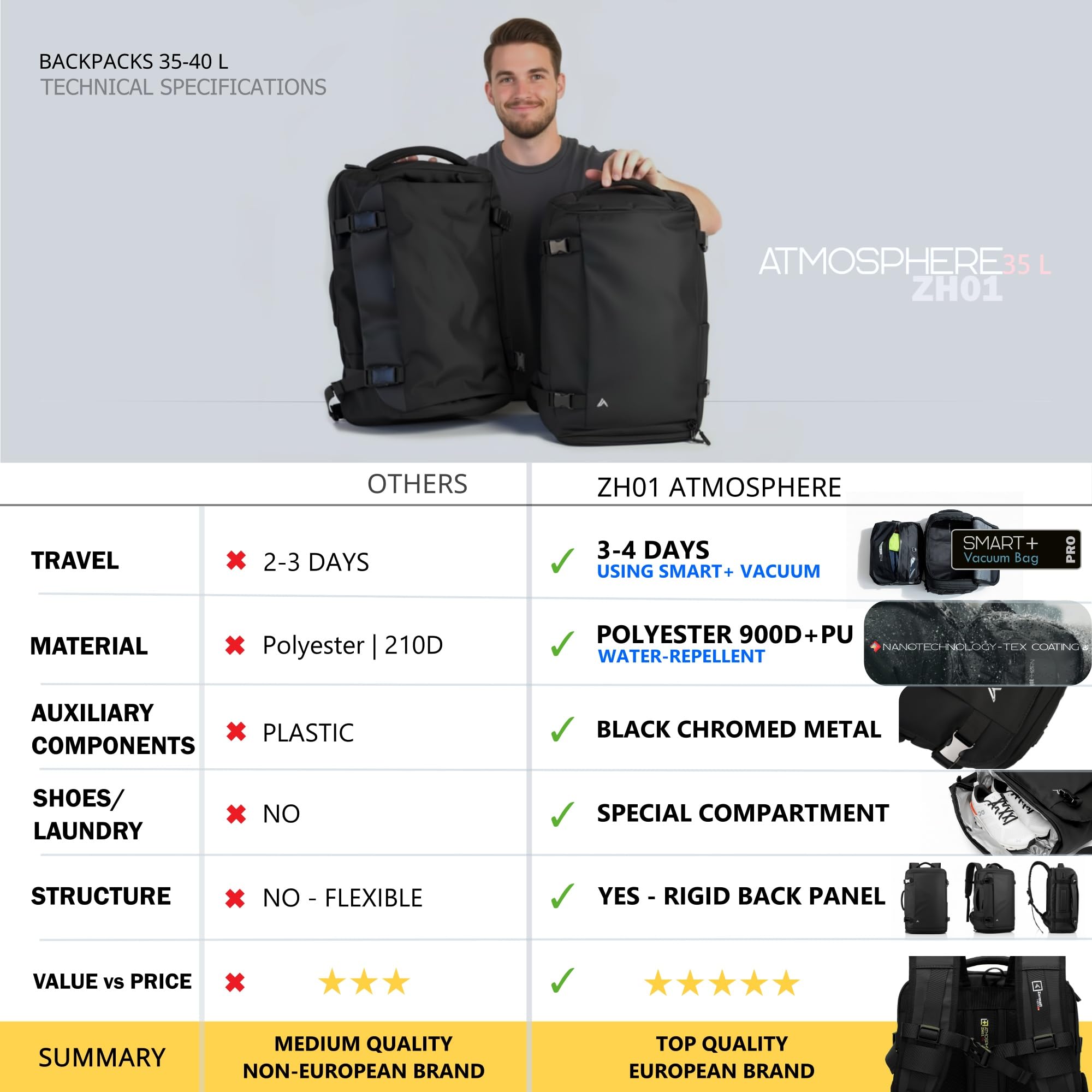 Podróżne plecaki kabinowe samoloty na bagaż podręczny 35 l unisex 50 x 30 x 20 plecak podróżny na laptopa 15-17 cali plecak próżniowy mężczyźni kobiety, Czarny (Black), 35L, Taktyczne