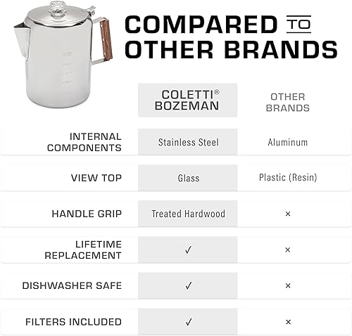 Miniatura 6 de COLETTI Cafetera percoladora Bozeman — SIN aluminio ni plástico [12 tazas]