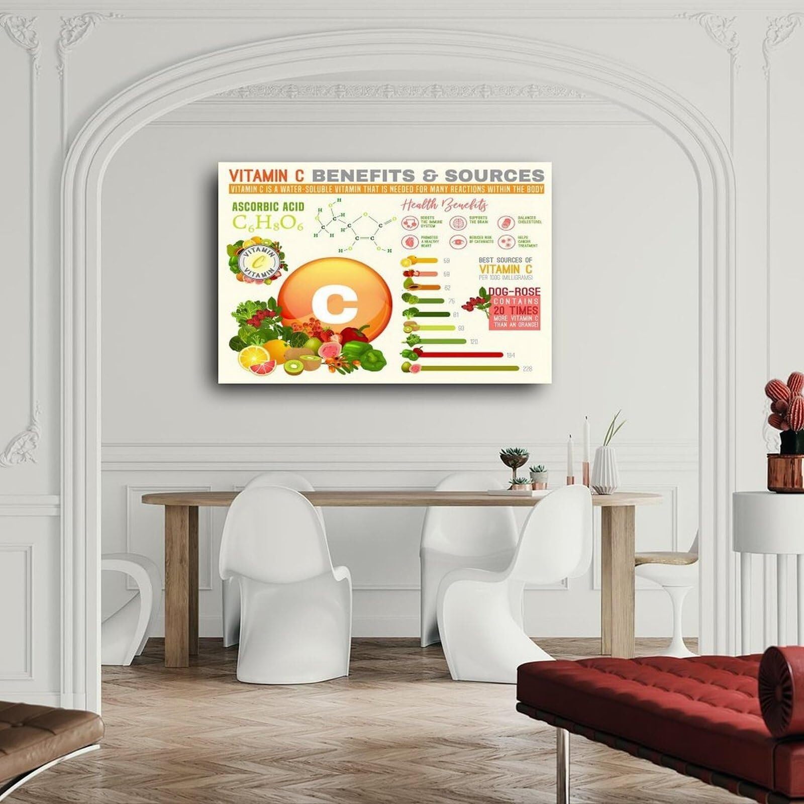 BIANMTSW Witamina C Foods plakat korzyści zdrowotne wykres żywieniowy do kuchni, biura, siłowni, kliniki, dekoracja ścienna, 40 x 60 cm