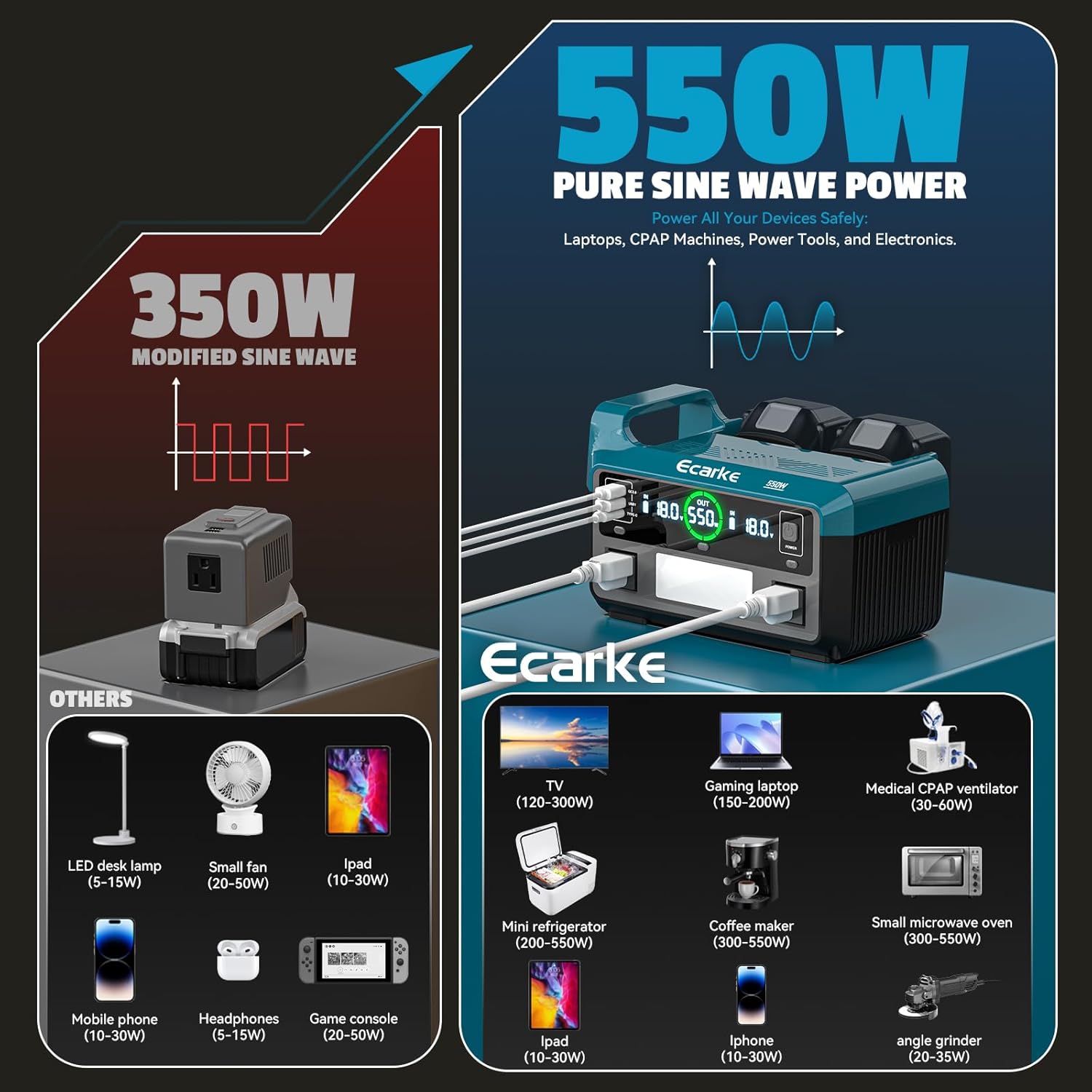Ecarke 550W Portable Power Inverter Compatible with Makita 18V Battery, DC 18V to AC 110V Pure Sine Wave Power Station 2 AC Outlets,2 USB-A&1 USB-C 20W, 600LM LED Outdoor Emergency Use(No Battery)