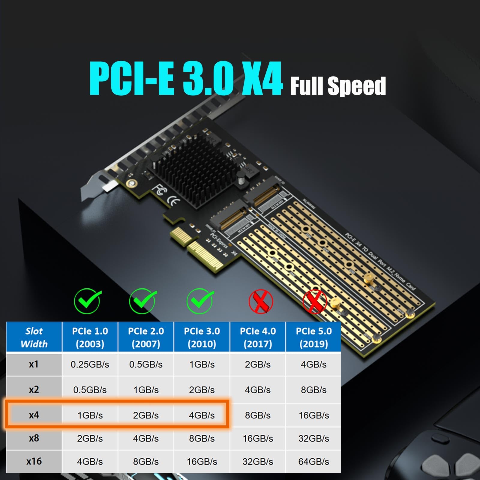 Amazon.co.jp: GLOTRENDS PA20 2ポート M.2 NVMe - PCIe 3.0 X4変換