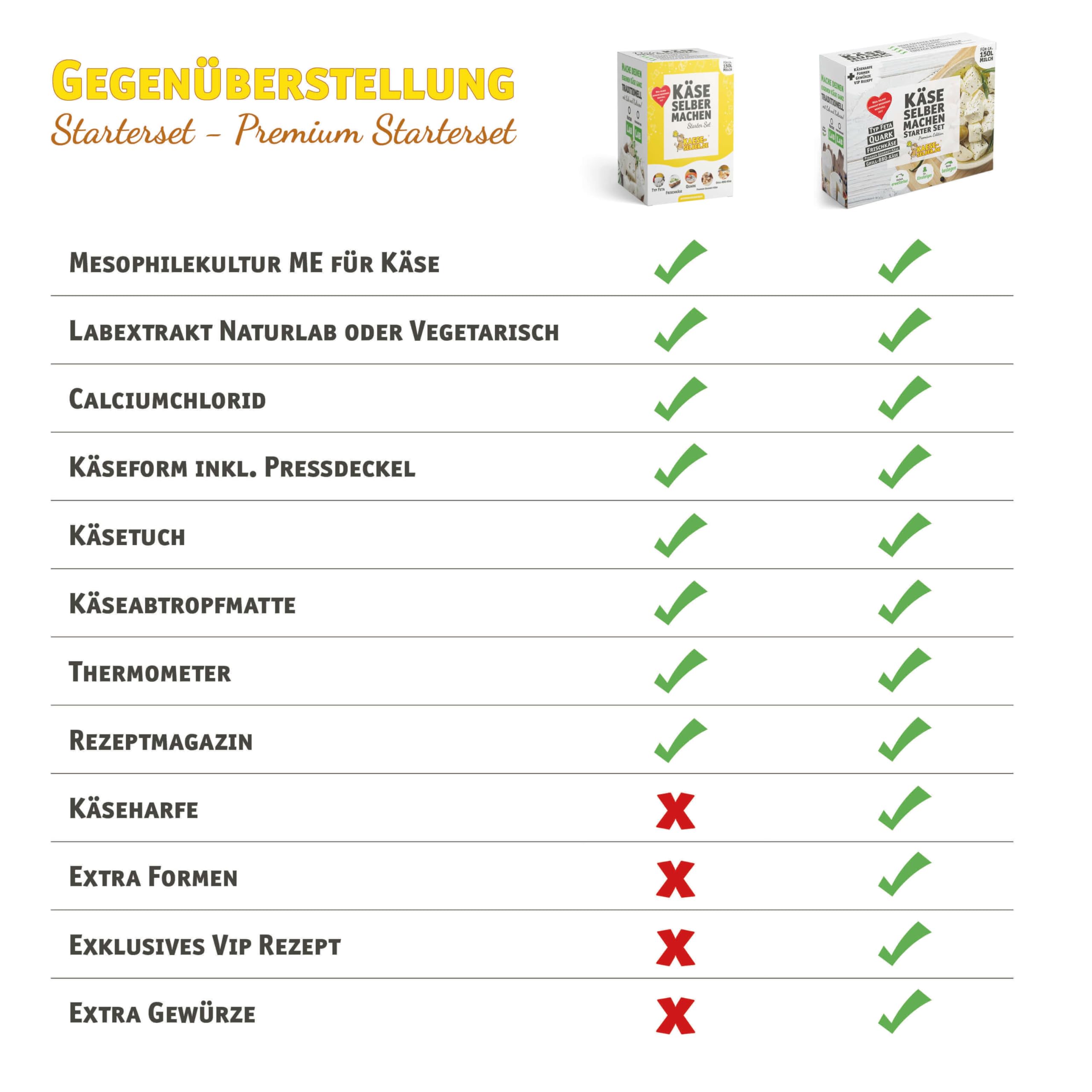 Käse selber machen Starter Set Premium Edition inkl. Rezeptmagazin und Videoanleitungen