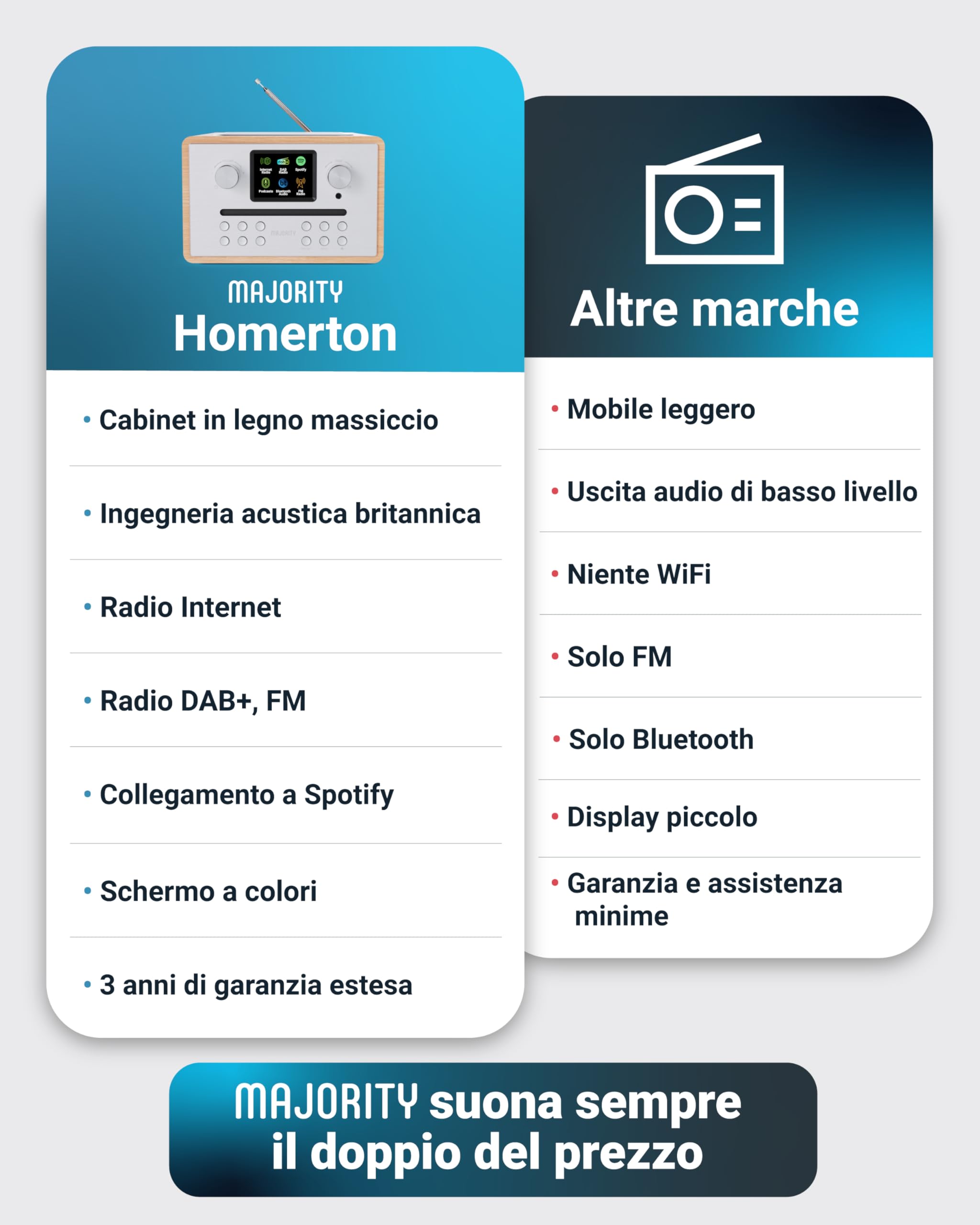 Majority Homerton 2 Internet, DAB, radio FM e lettore CD | 40 preset radio | Plug and Play universale | Spotify & Podcast | Radio Dab con Bluetooth, radio Wi-Fi, radio Internet | Oak