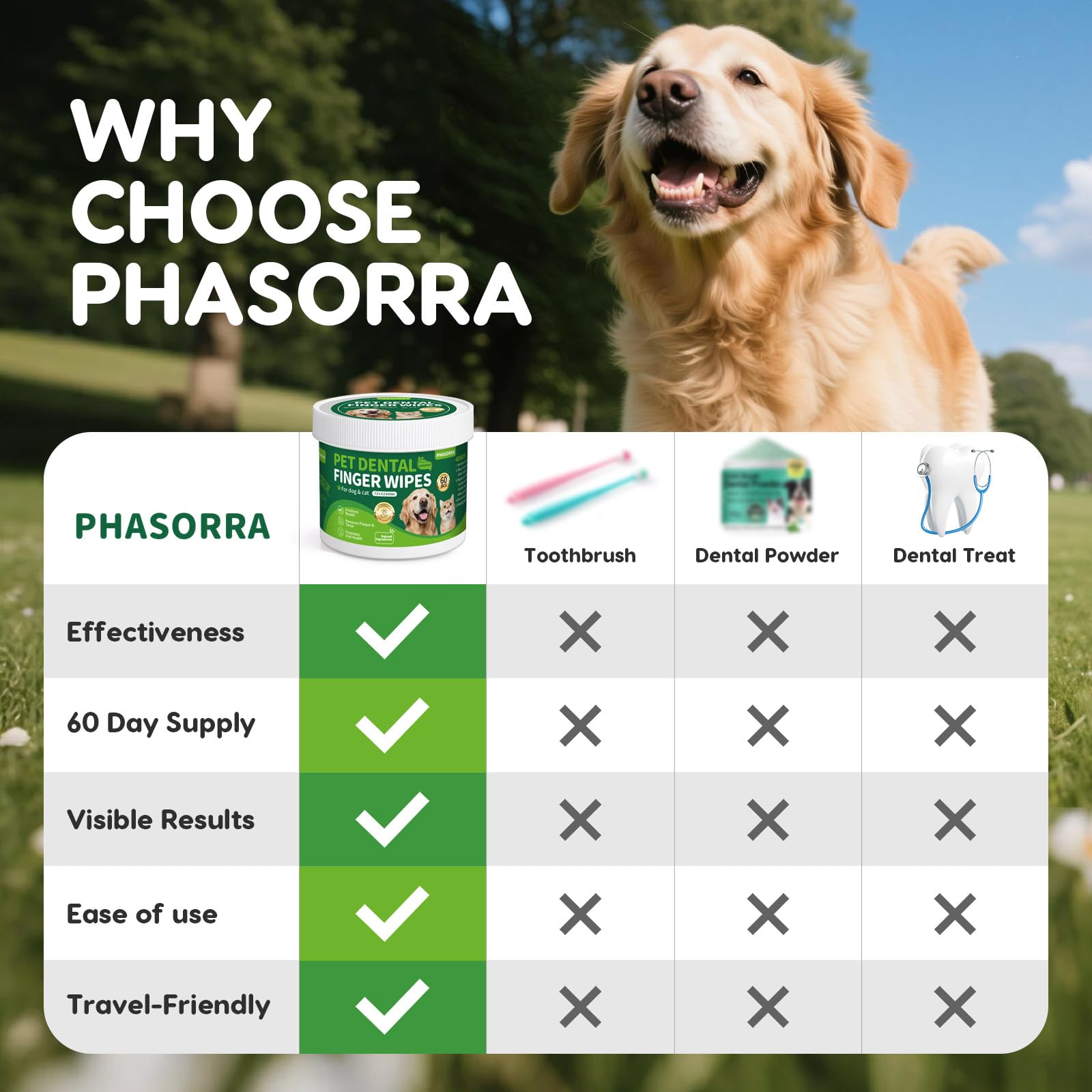 Dog Dental Care Wipes - 60Ct Tooth Brushing kit, Heavy Duty Teeth Cleaning for Dogs & Cats, Remove Tartar & Plaque, Dog Breath Freshener, Dog Toothbrush & Toothpaste Alternatives - image 4