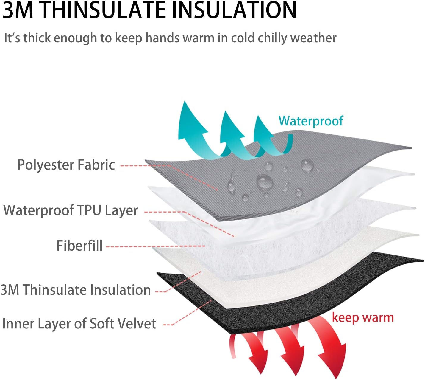 Solaris Waterproof Ski Gloves for Men Women, Winter Warm Cozy 3M Thinsulate Snowboard Gloves for Skiing, Snowboarding, Shoveling & Outdoor Sports - Image 6