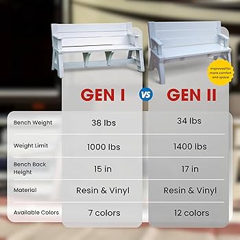 Amazon.com : Convert-a-Bench Gen 1 2-in-1 Outdoor