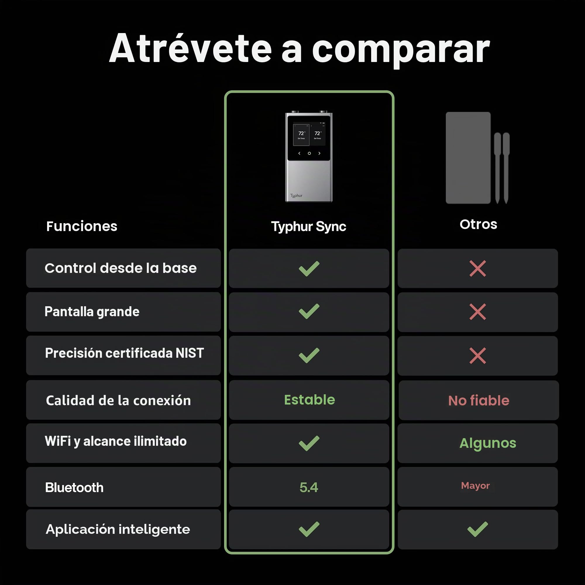 Typhur - Termómetro de carne inteligente inalámbrico (2 sondas, 122 sensores, 122 m, Bluetooth 5.4, alta estabilidad, vigilancia WiFi ilimitada, IP67, impermeable, termómetro de cocina para parrilla,