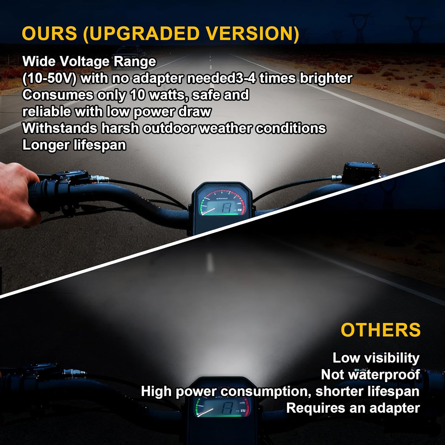Upgraded E-Bike LED Headlight