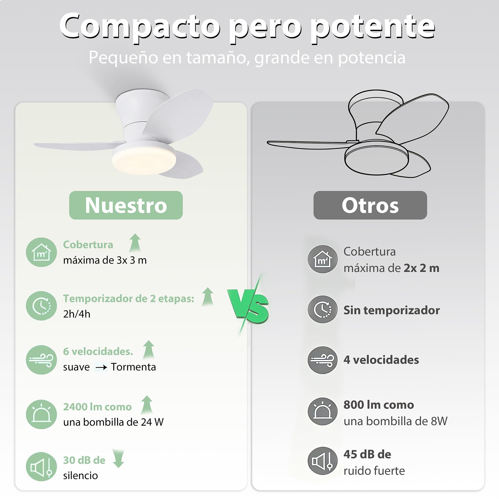 Ventilador de Techo con Luz LED 30W, Motor DC Silencioso, Ø80cm, 6 Velocidades, Función Invierno-Verano, 3 Temperaturas de Luz y Temporizador, Plafón con Ventilador Moderno para Dormitorio y Salón