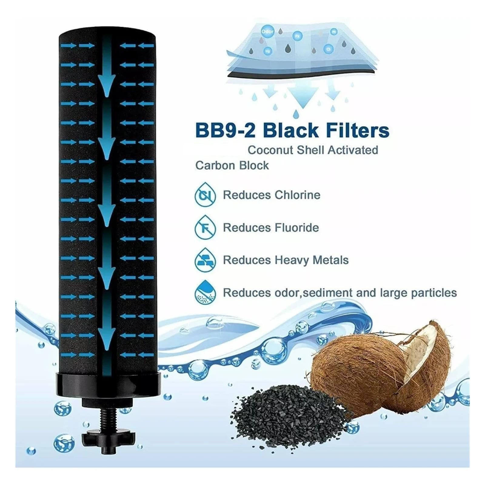 Elemento Filtrante For L'acqua, Parte Purificatore Da Controsoffitto