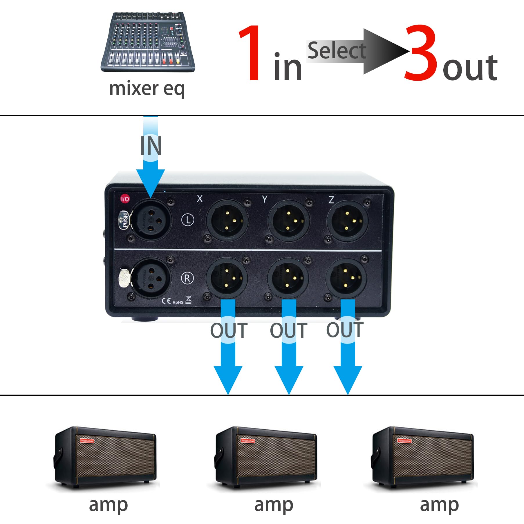 SELETTORE SWITCH AUDIO VIDEO SPLITTER MIXER 4 CANALI INGRESSO - Foto 4
