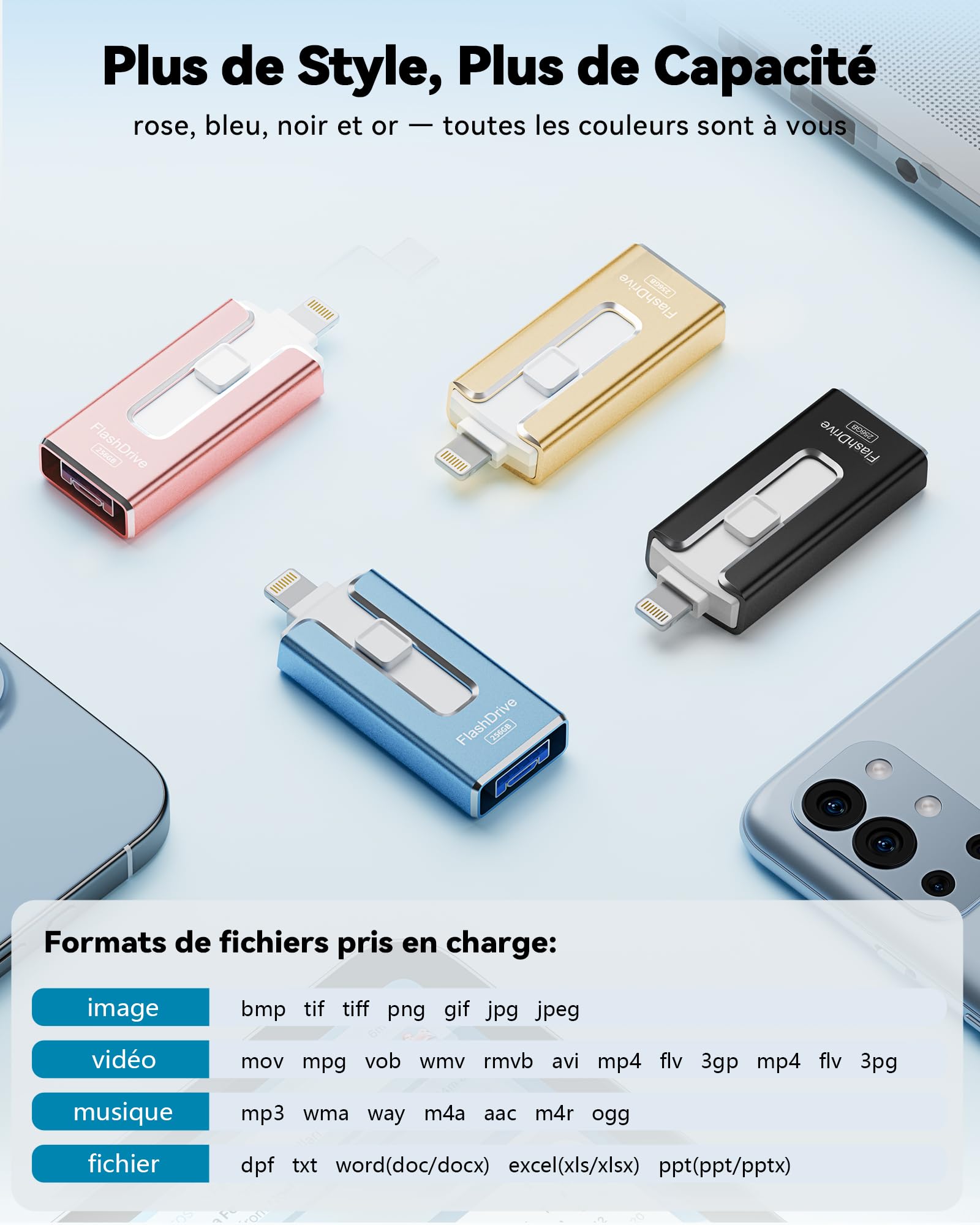 SUDEHO Clé USB iPhone MFI Certifié 256 Go 4 en 1 USB C Photo Stick Mémoire Externe Bleu