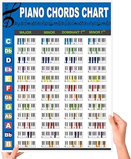 Piano Chords Chart Poster for Beginners, Piano Chords, Scales & Music Theory Chart for Piano Players Teachers Gifts-A4 Size