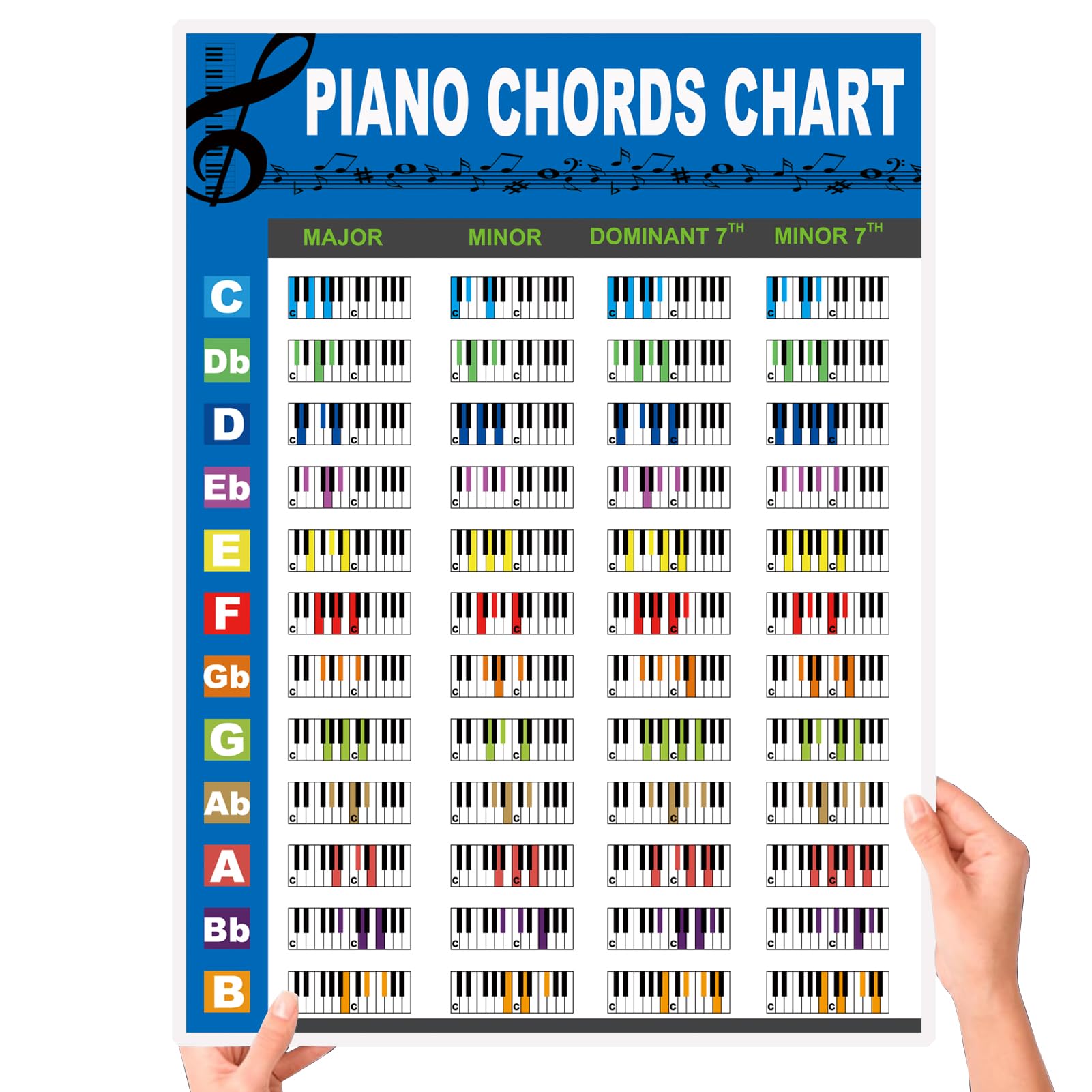 WEIBANG 1Pcs Piano Chords Chart Poster for Beginners Piano Chords