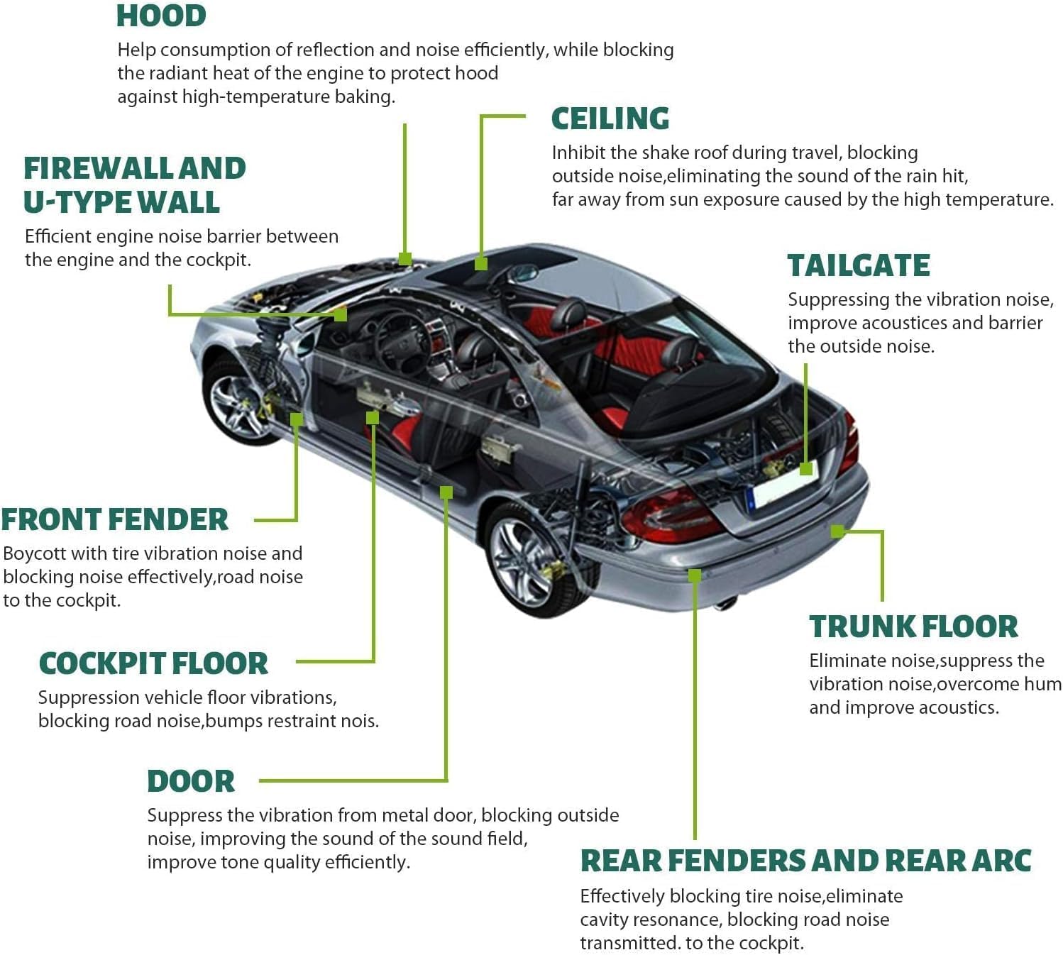 MODIGT 10mm 21.53sqft 40inch x 80inch Automotive Heat Shield Mat Sound Deadener Mat Noise & Dampening Heat Insulation Mat Application for Car Hood Dynamat Ceiling Door