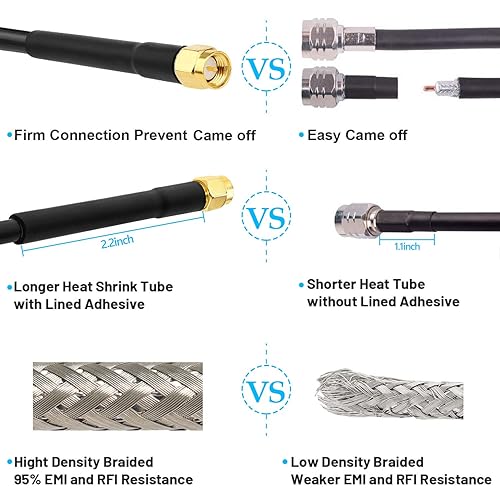 Miniatura 4 de MOOKEERF Cable SMA macho a SMA macho de 10 pies, RG58 SMA Cable 50 ohmios SMA macho a macho, cable coaxial de baja pérdida SMA cable de antena de