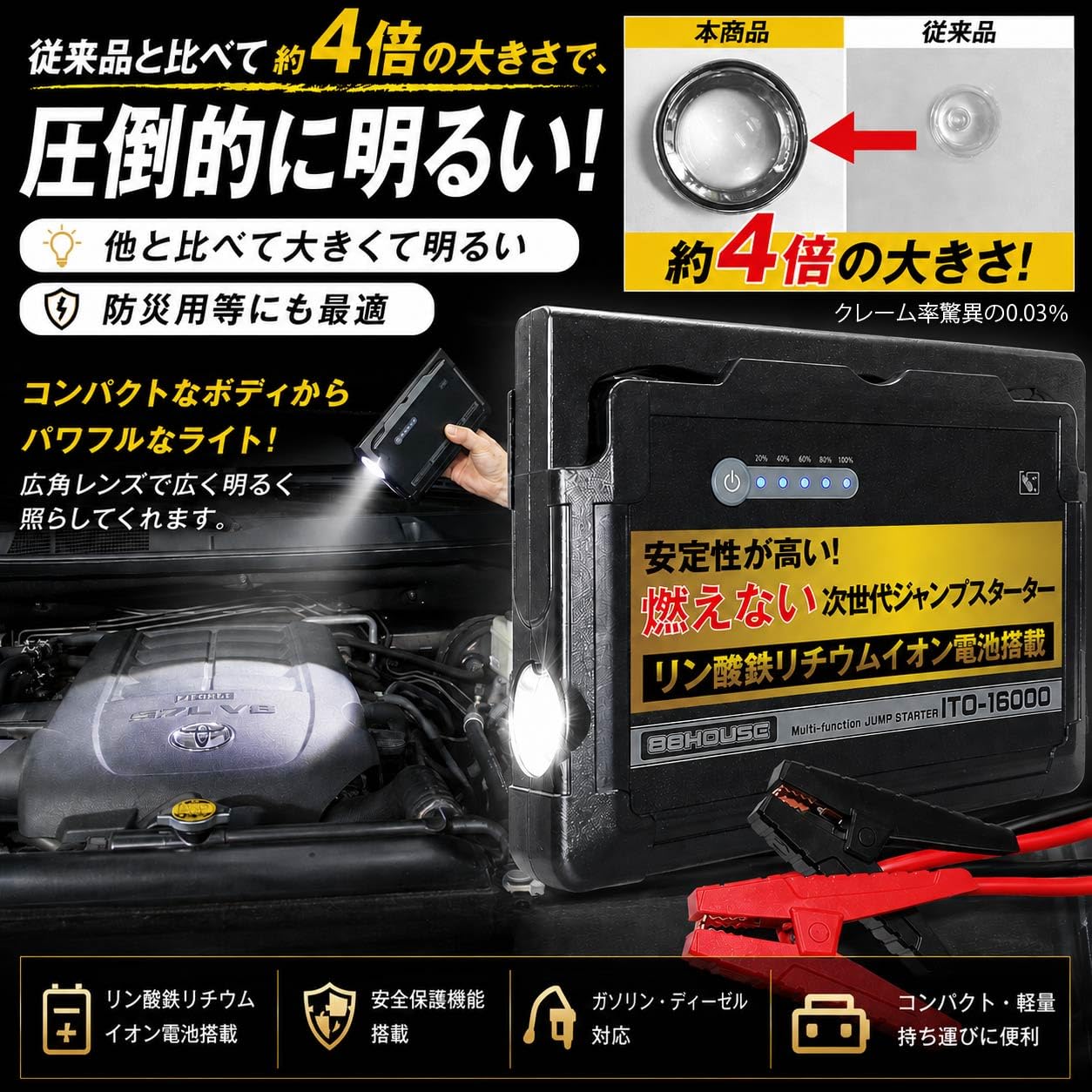 Amazon | 88HOUSE ジャンプスターター 12V 大容量 修理対応可 16000mAh