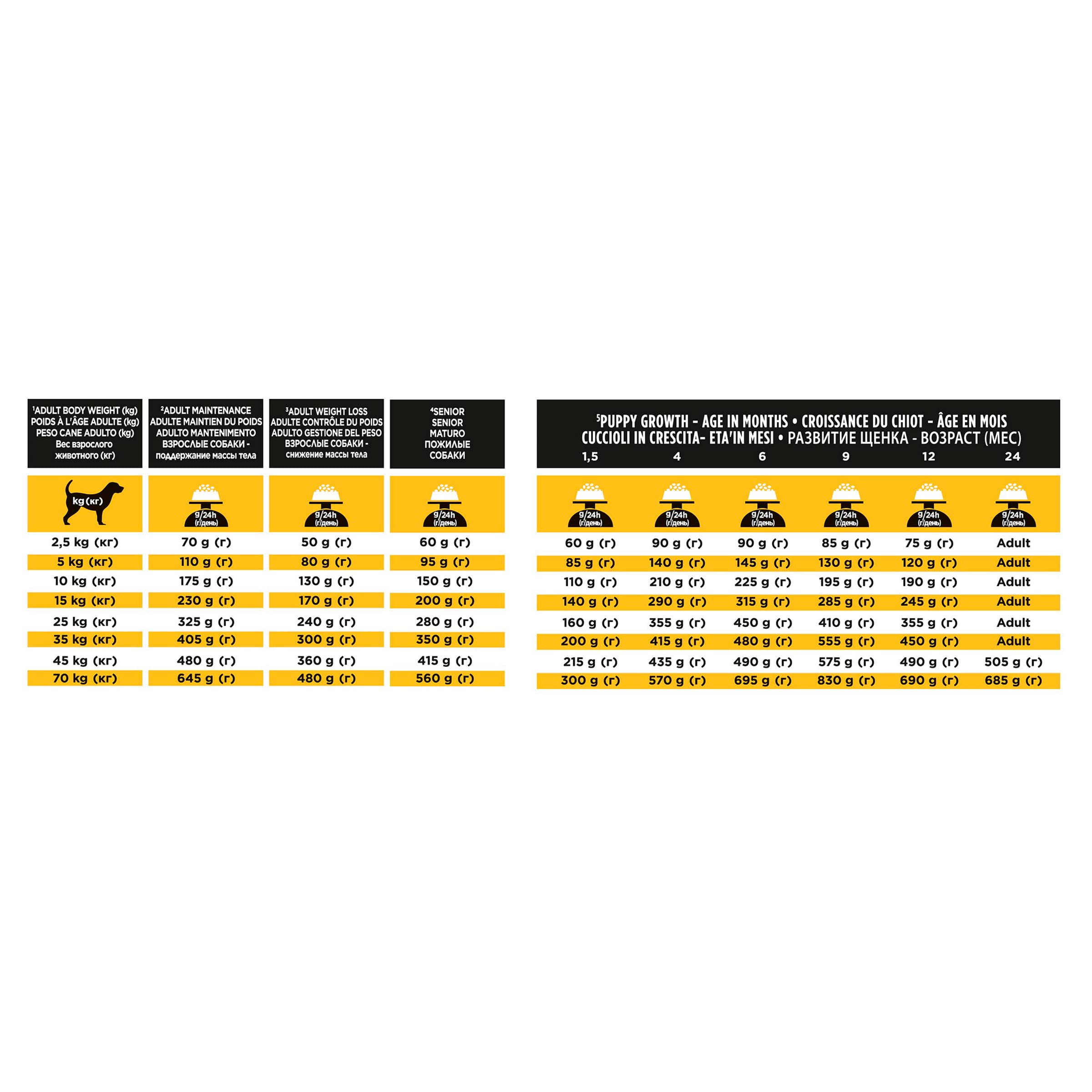 Purina Pro Plan Vet Canine Jm 12Kg 12000 g