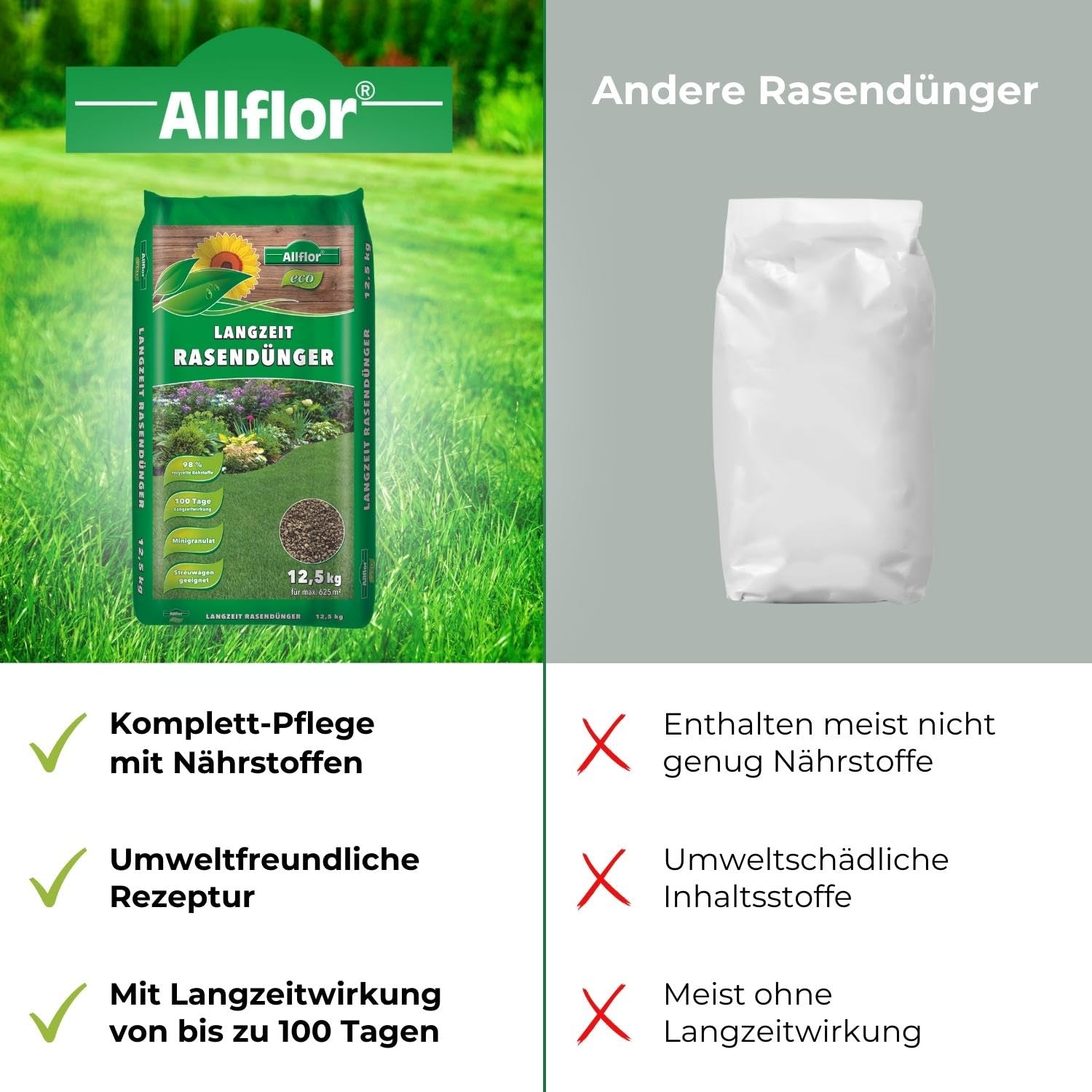 himbeeren mit urin düngen Purgrün Bio-Himbeerdünger 1 kg