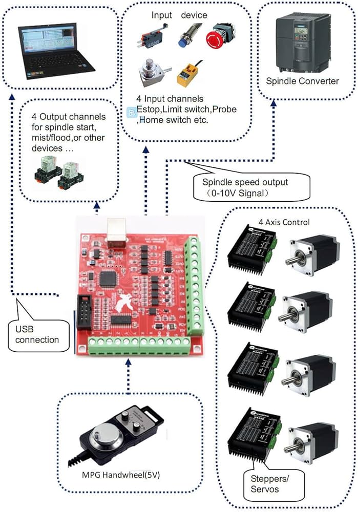 Mach3】 ザ マンバ Amazon.co.jp: CNCTOPBAOS 4軸USB MACH3 CNCキット