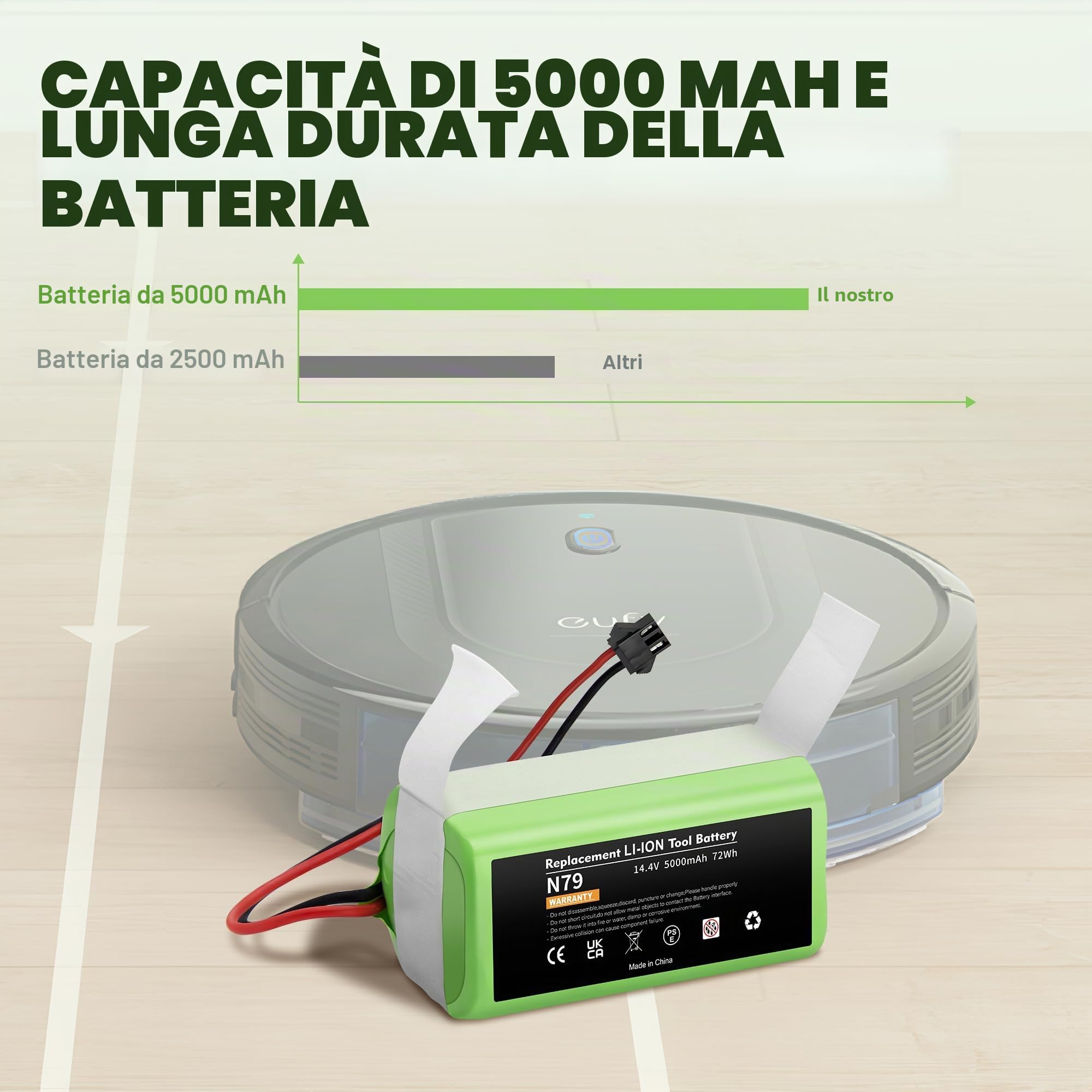14,4V 5000mAh Batteria Ricambio per IKHOS Netbot S14 S15, Eufy RoboVac 11 11S 15C 15C MAX 15T 30 30C 30 MAX 35C, Ecovacs Deebot N79 DN622 N79S Conga 990 1090 1790 1990