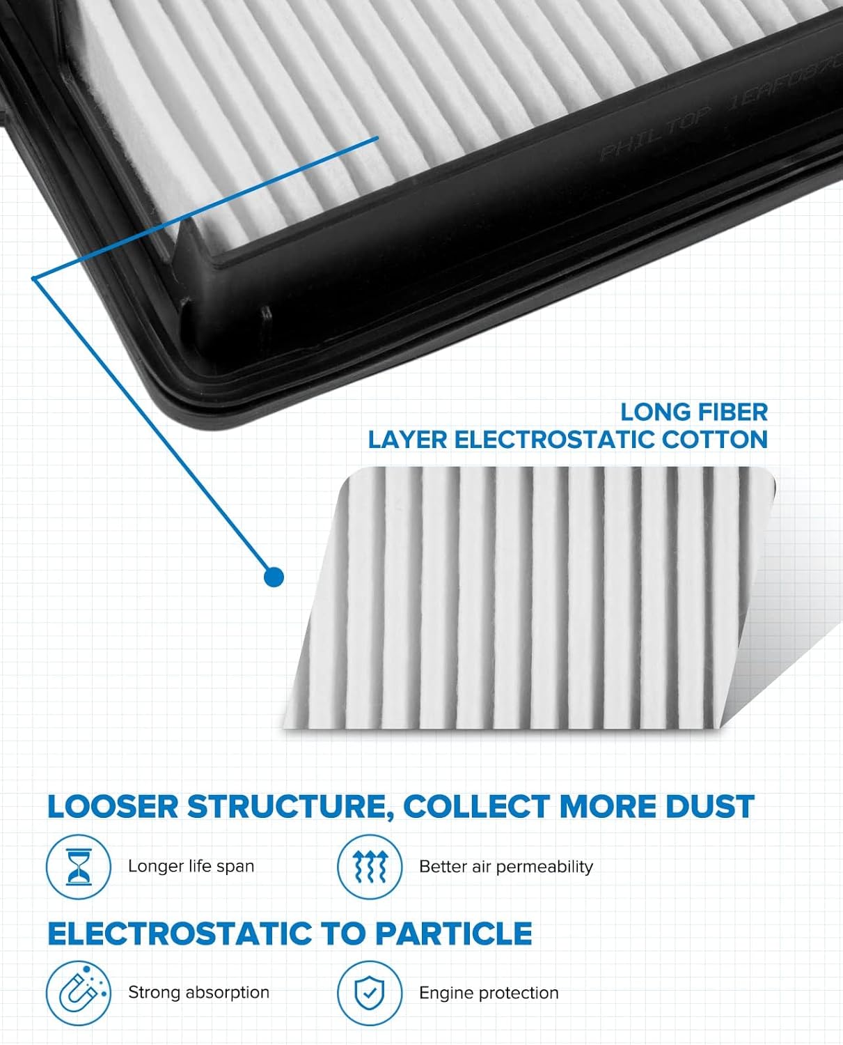 PHILTOP Engine Air Filter, EAF094 (CA11413) Replacement for RDX (2013-2018), Improve Engine Performance