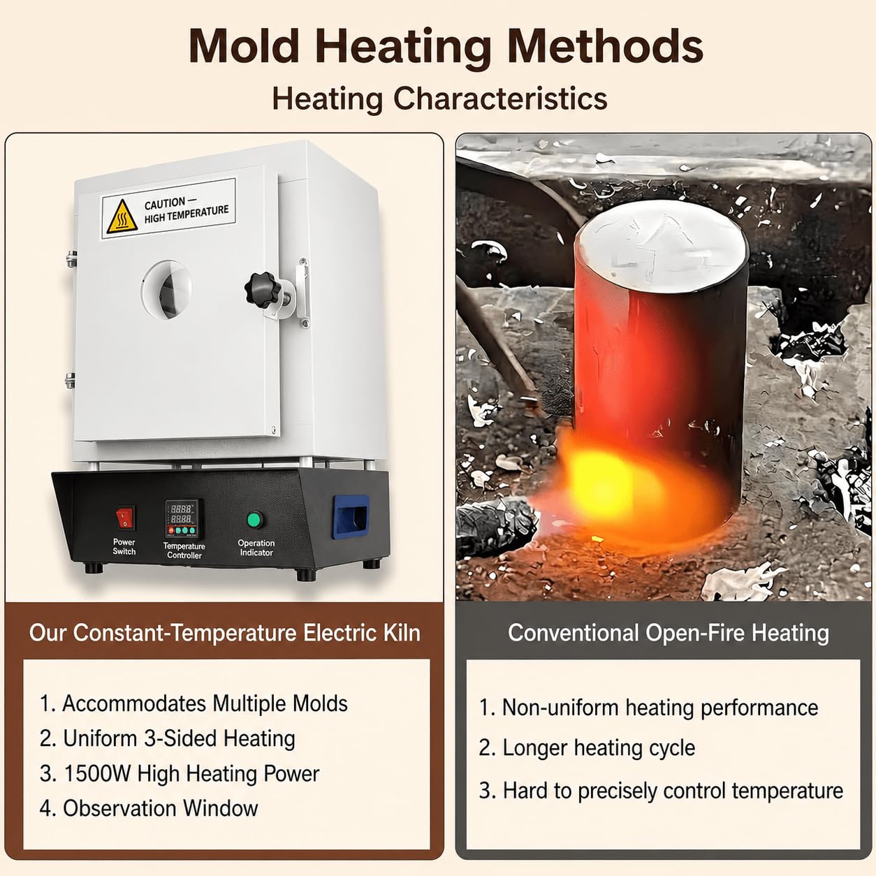 Piec do topienia metalu 1500W 1150°C, regulacja PID