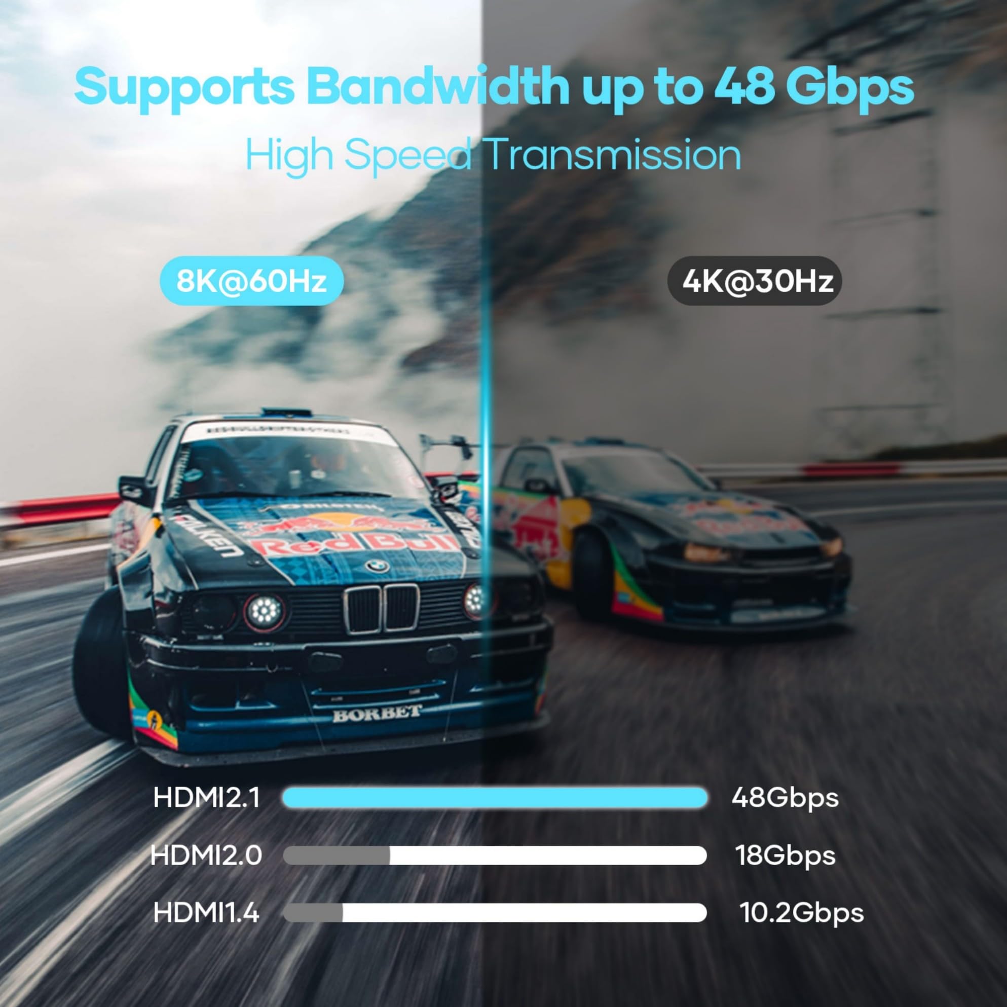 Cavo HDMI 2Metro 8K,cavo HDMI 2.1 altissima velocità 48Gbps CAVO hdMI 8K@60Hz 4K@144Hz,Cavo Hdmi supporta eARC HDR10 3D HDCP 2.2 e 2.3,compatibile con PS5/4 HDTV X-Box Lettore Blu-ray/Monitor/Laptop