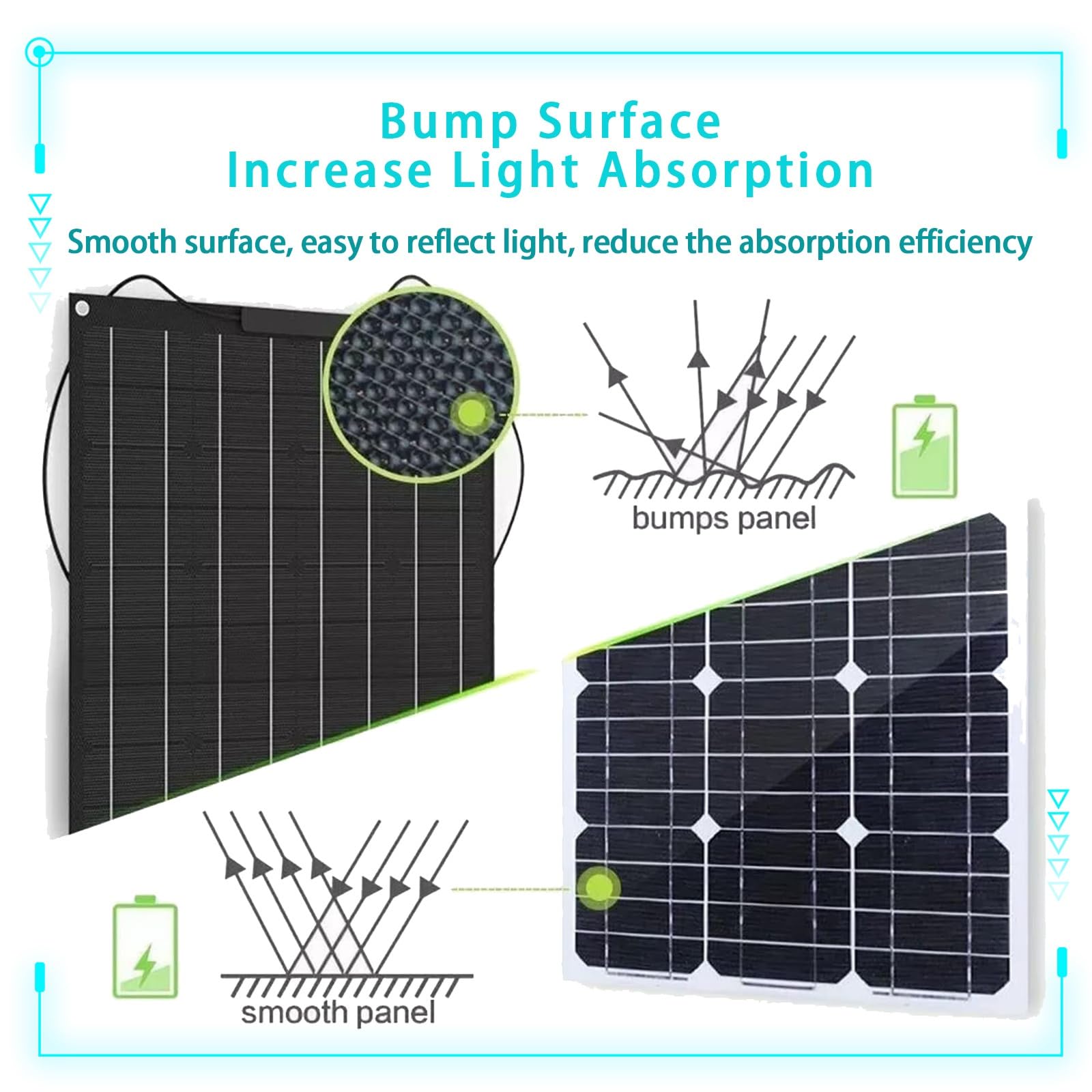 Kit Flexible de Panel Solar de batería de Panel Solar de 500W 1000W con Controlador Solar para Caravana, Autocaravana, RV, automóvil y Carga de batería(1x500W)