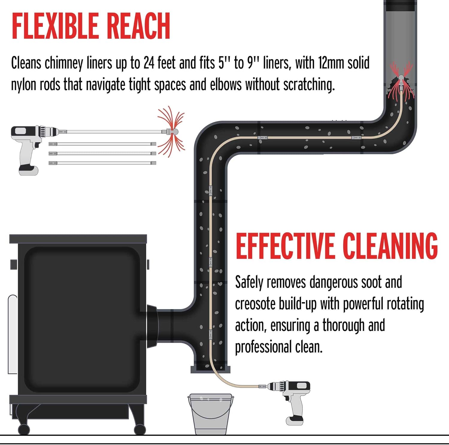 HY-C Rotary Chimney Cleaning Kit - Gardus SLK-24 SootEater Chimney Liner Kit, Chimney Sweep Kit, Chimney Sweep Brush Cleans Chimney Liners up to 24'