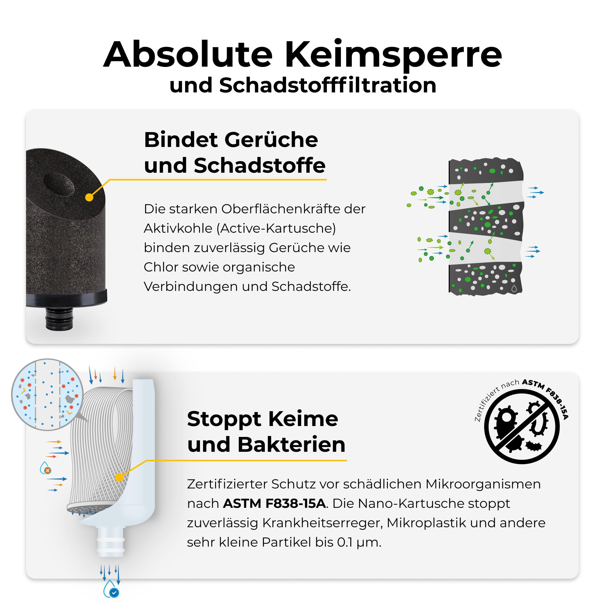 Alb Filter® FUSION Active+Nano Trinkwasserfilter gegen Schadstoffe und Keime | Untertisch | Made in Germany I Mit Protect Vorfilter (Edelstahl mit Protect)