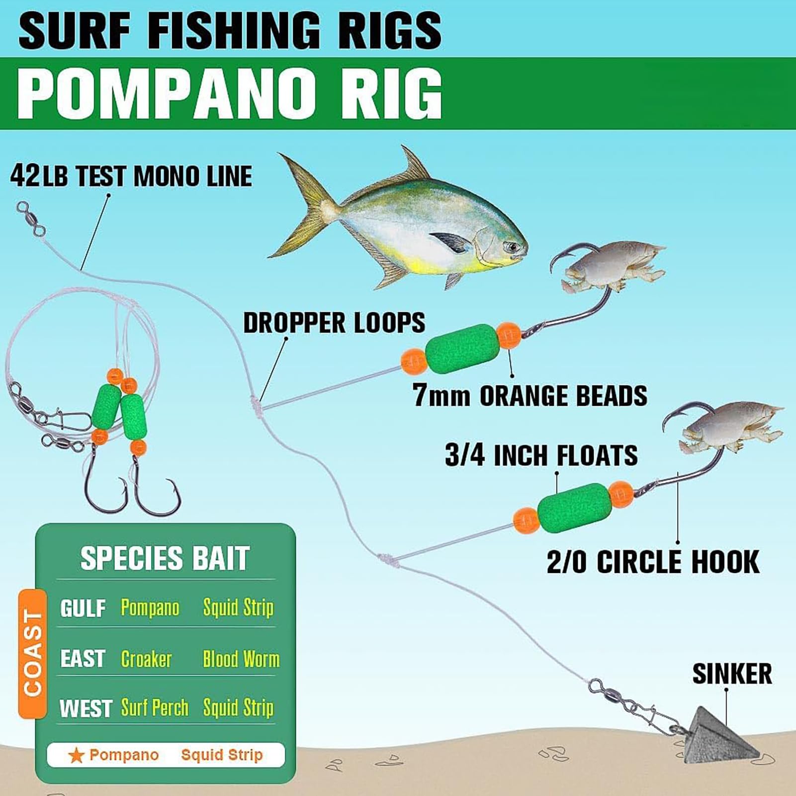 all fishing reels Different Types of Fishing Reels Explained