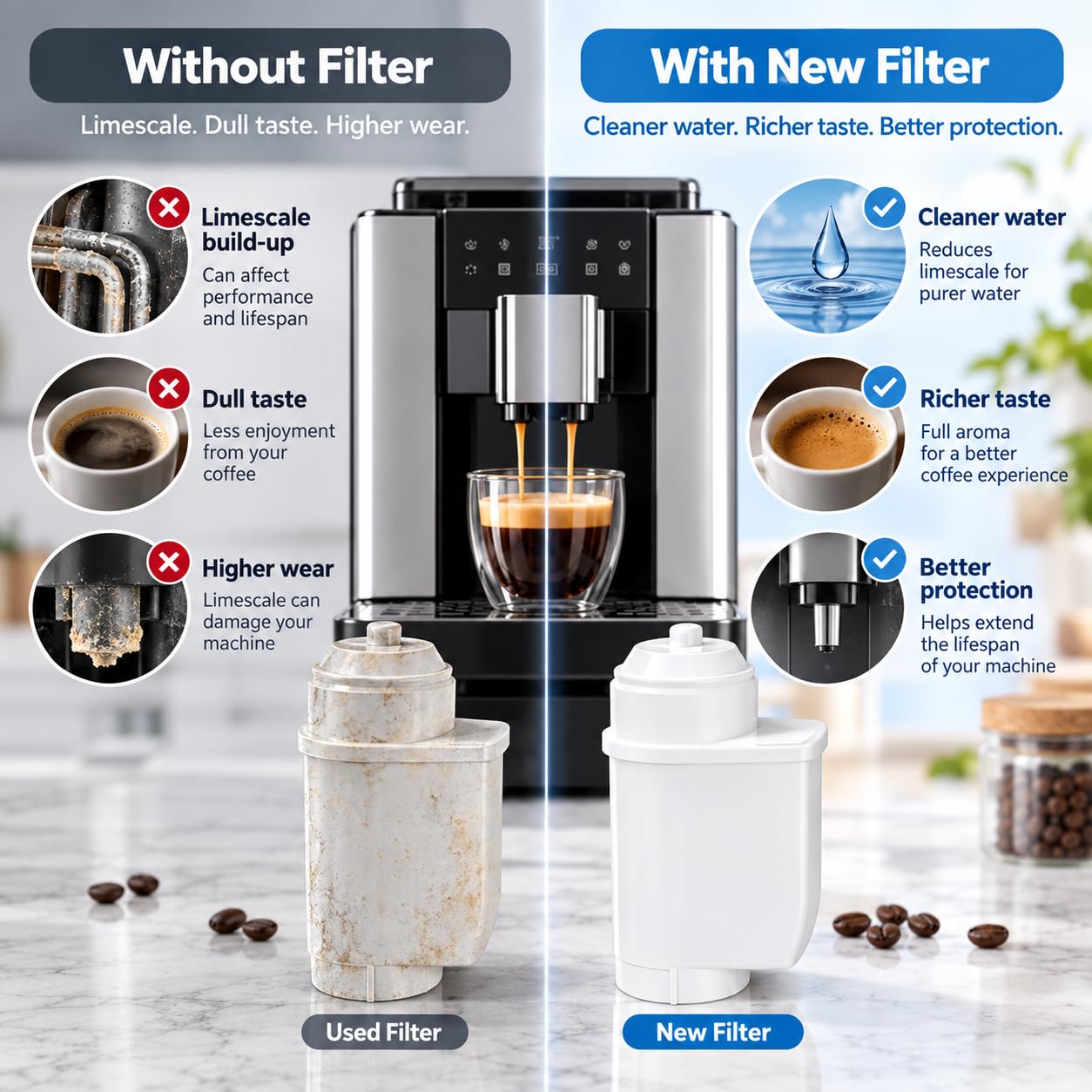 8 Cartucce Filtro Acqua per Krups EA8108