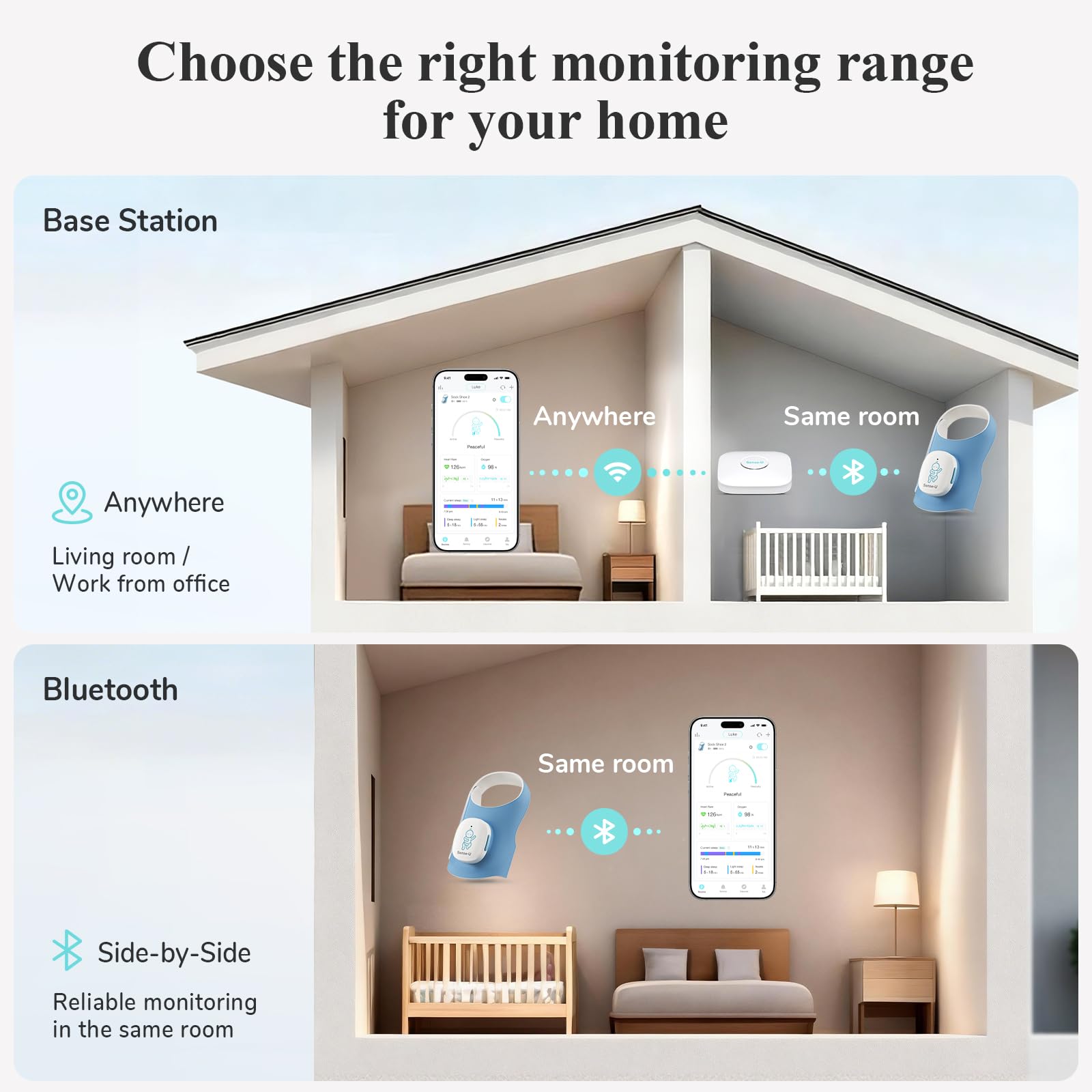 Sense-U Smart Sock Shoe 2 Baby Monitor - Monitora la frequenza cardiaca e i modelli di sonno con sensore PPG del piede trasmissivo, per 1-12 mesi