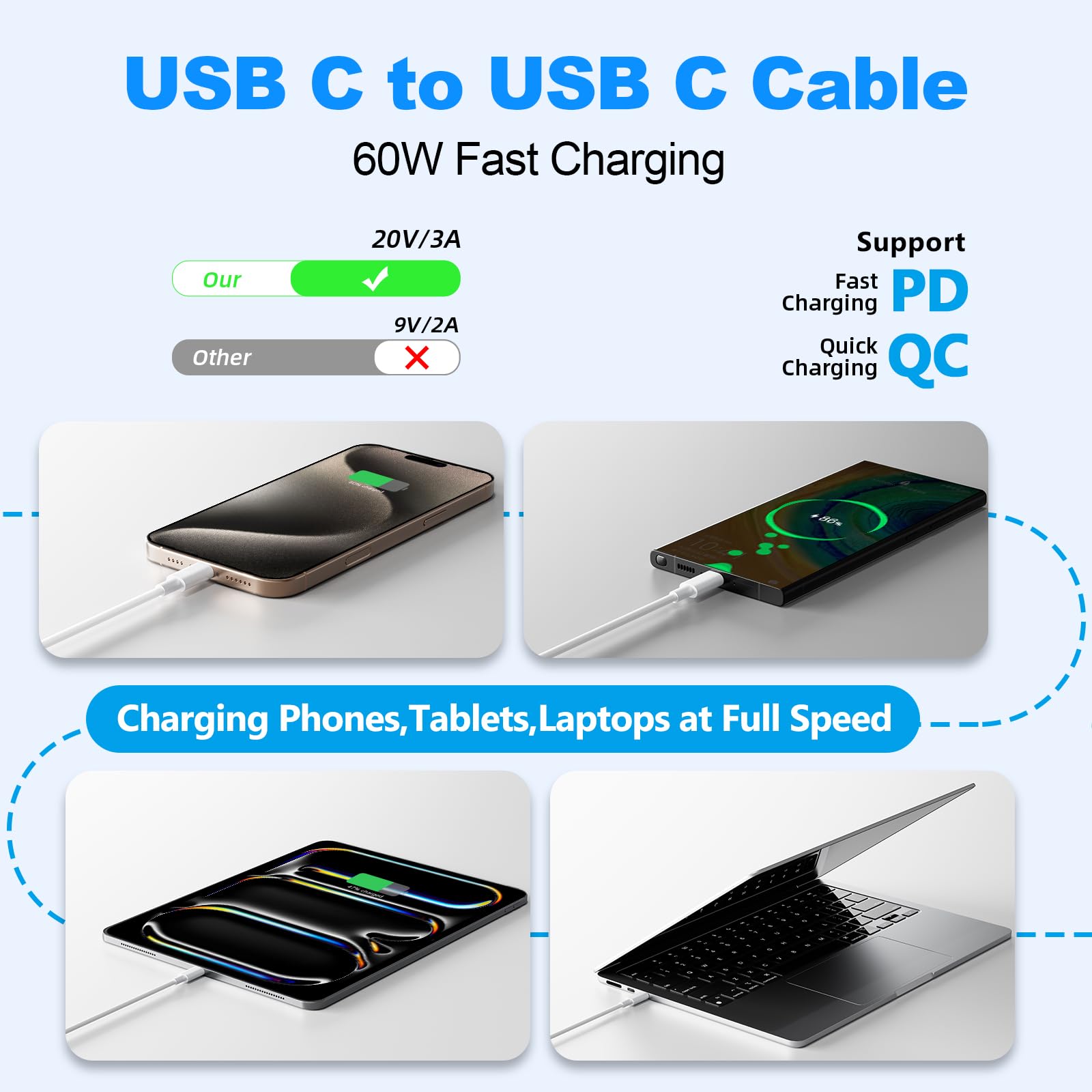 Cable USB-C a USB-C, cable USB tipo C, cable de carga rápida tipo C para iPhone 16 15, MacBook Pro/Air, iPad Pro/Air, Samsung Galaxy Ultra Plus S24 S23 (6 pies + 6 pies + 10 pies)