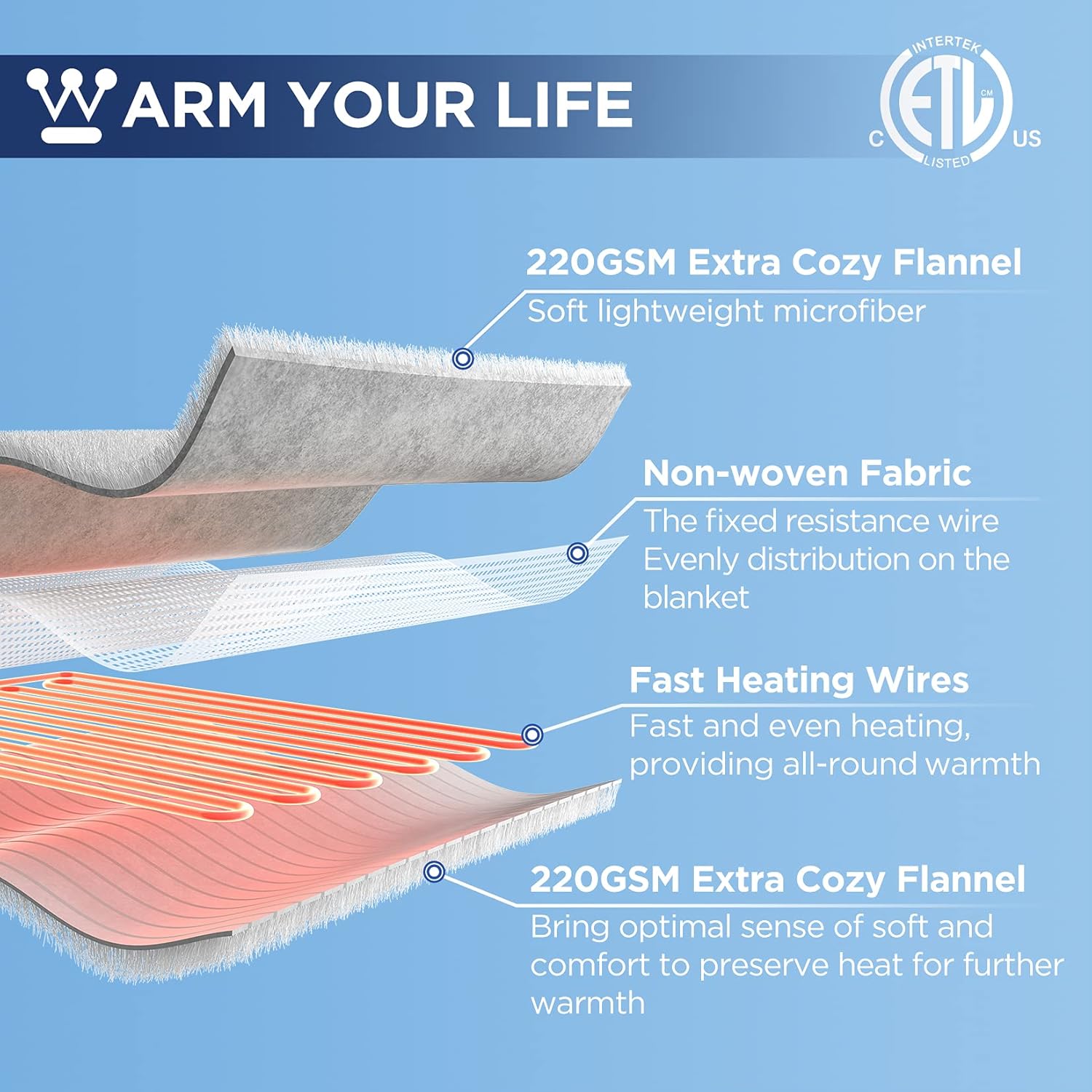 Westinghouse Electric Blanket Queen Size 84"x90" Heated Throw Soft Silky Plush Flannel Heating Blanket, 10 Heat Settings & 12 Hours Auto Off, Machine Washable, Beige : Home & Kitchen