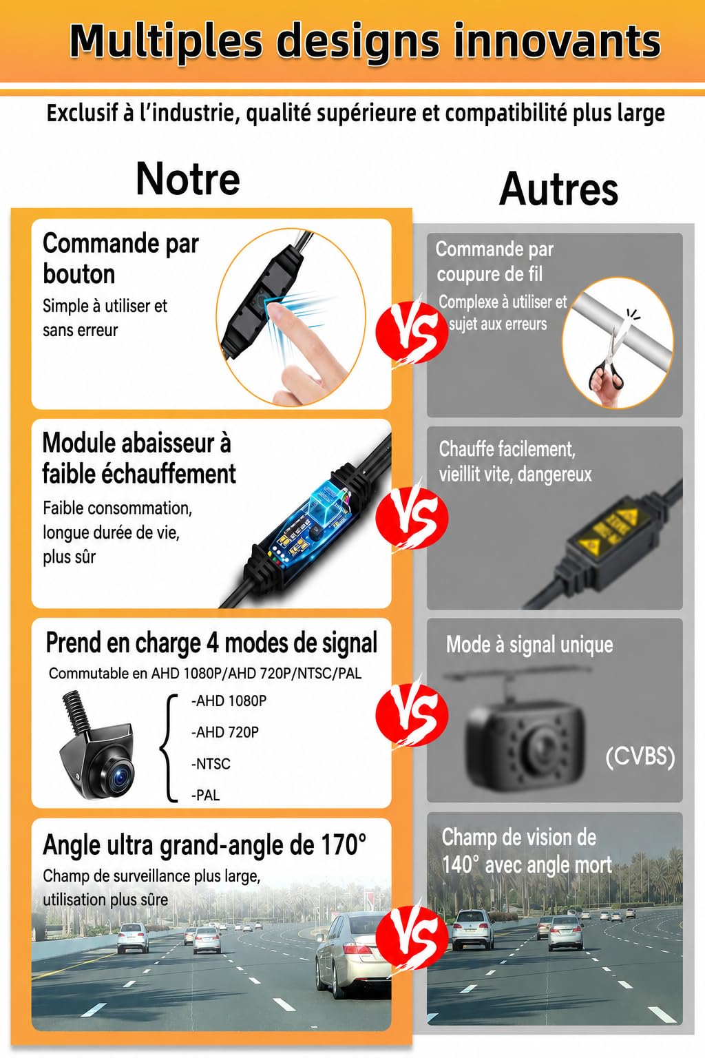 4 Modes de Signal Caméra de Recul 360°+45°Retournable Supporte Caméra de Recul Voiture AHD 1080P/720P/NTSC/PAL Modèles Caméras de Recul pour Voiture Camping-Car Super Vision IP69K Étanchéité 12V-24V